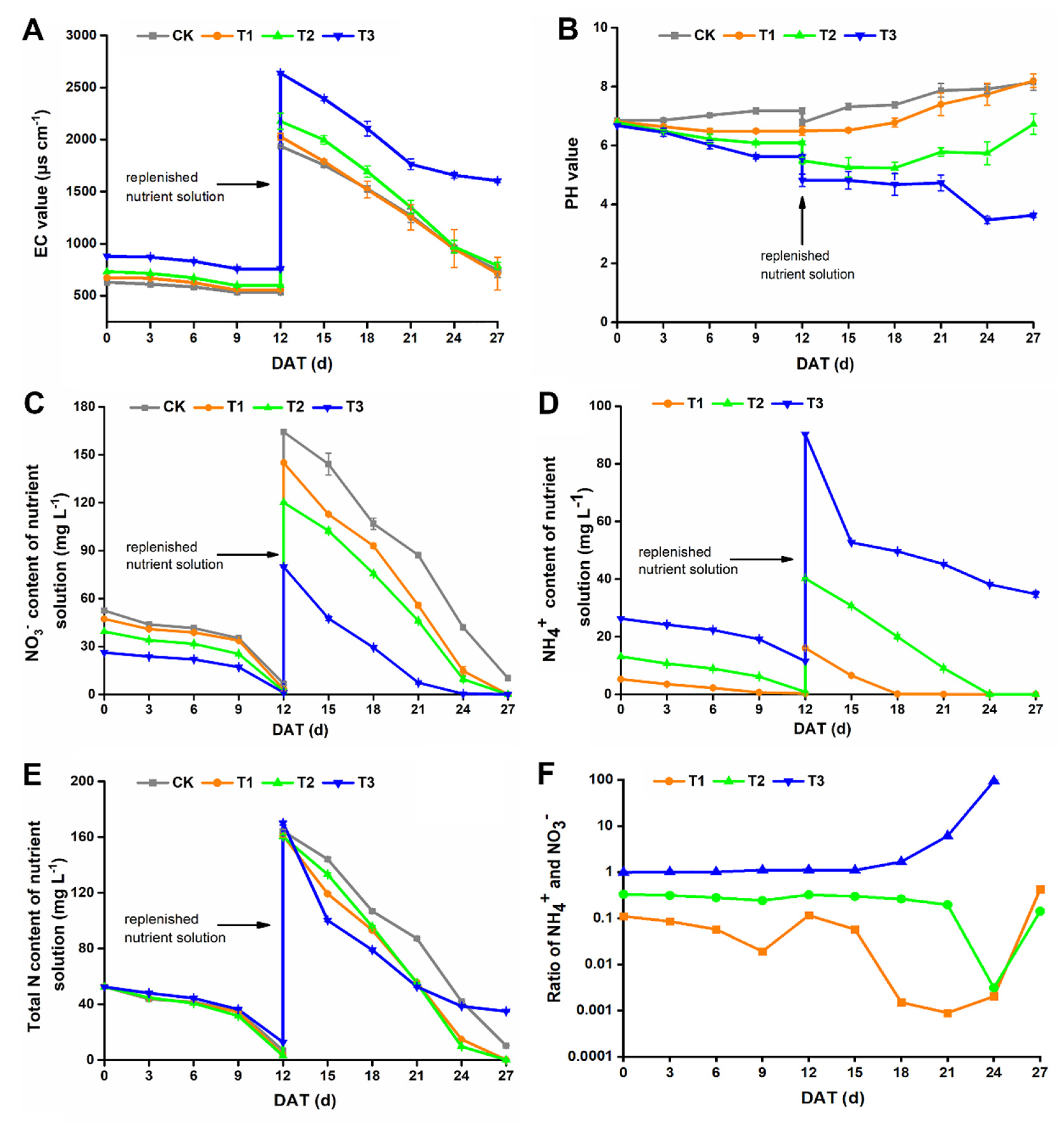 Horticulturae 08 00008 g002 550
