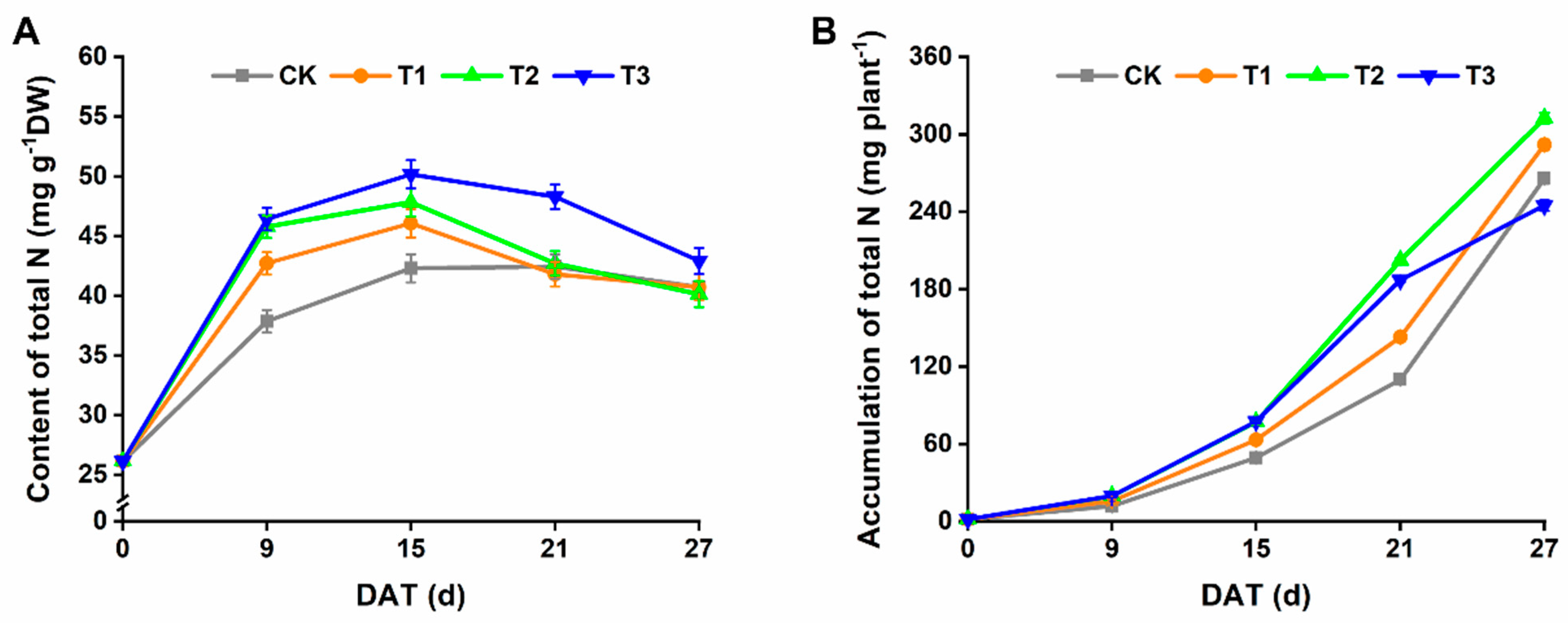 Horticulturae 08 00008 g003 550