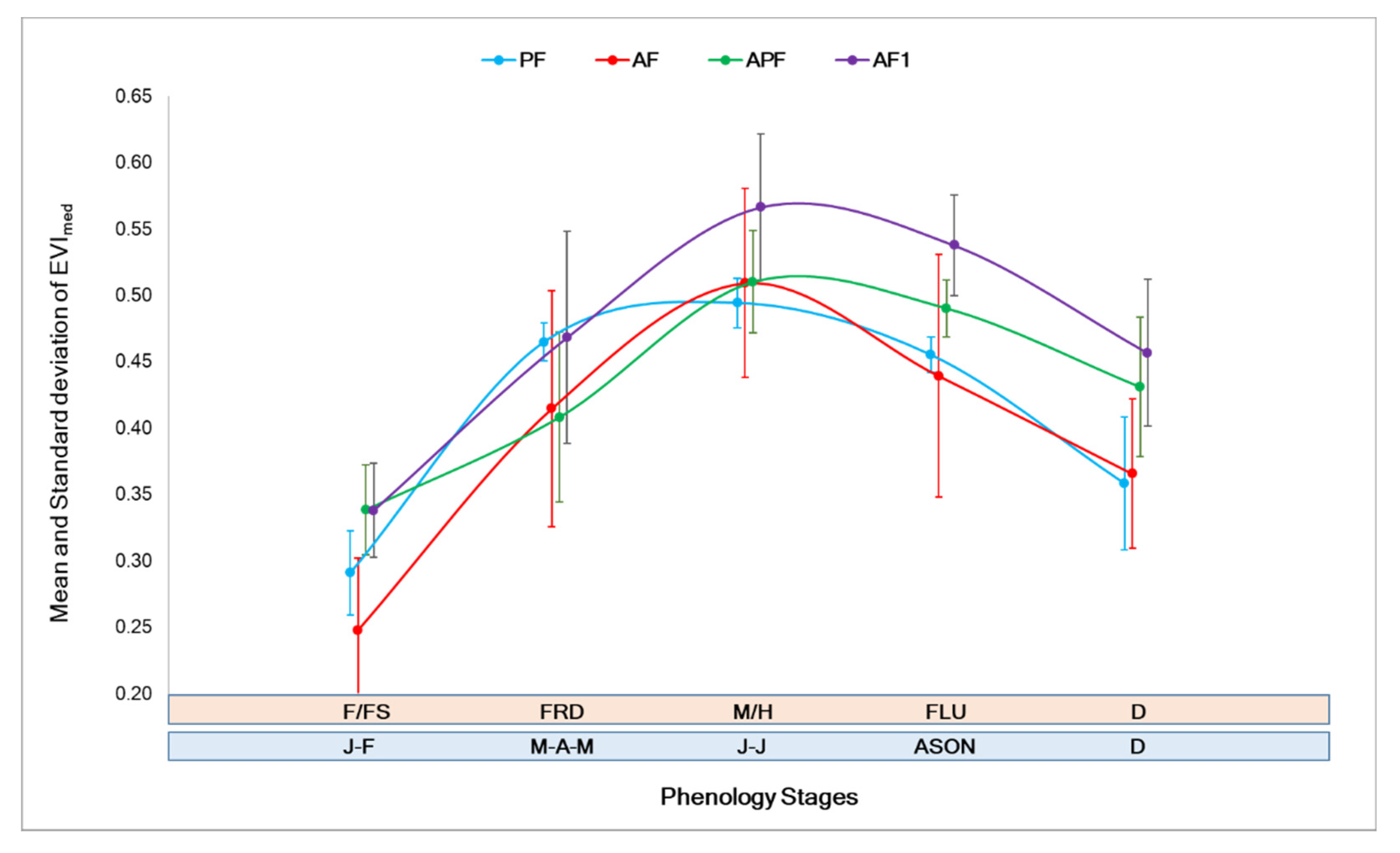 Horticulturae 08 00011 g003 550
