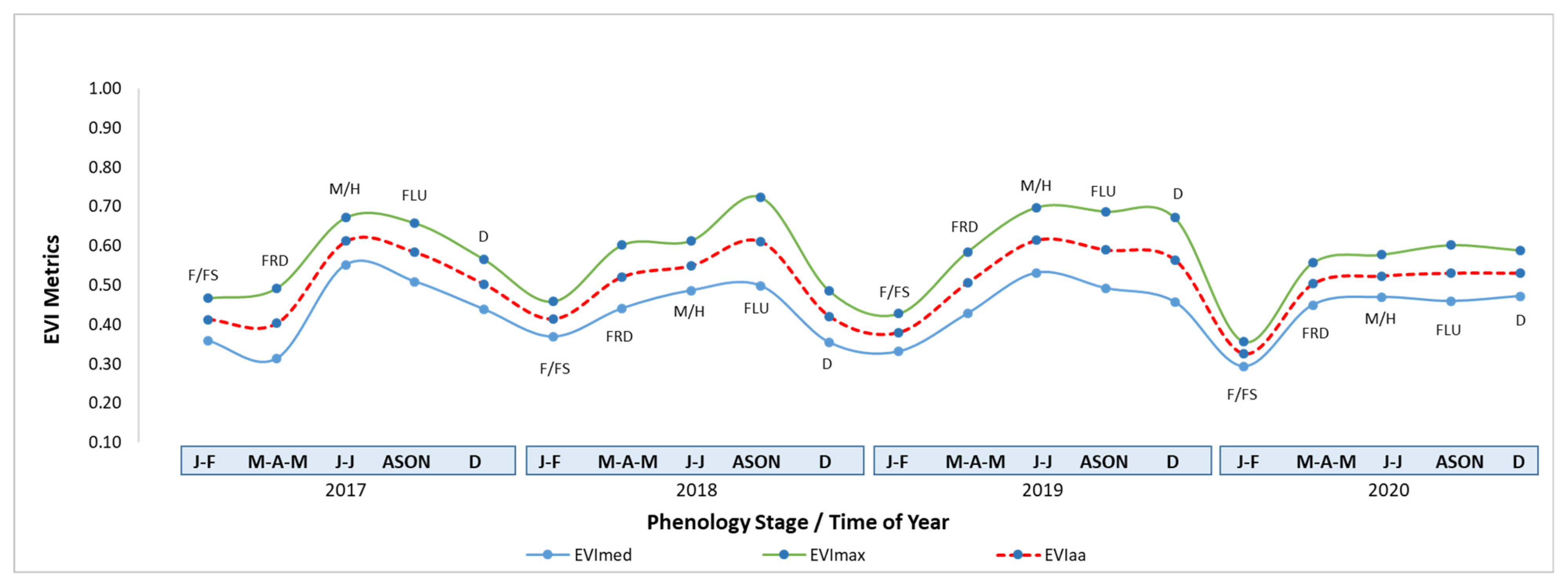 Horticulturae 08 00011 g006 550