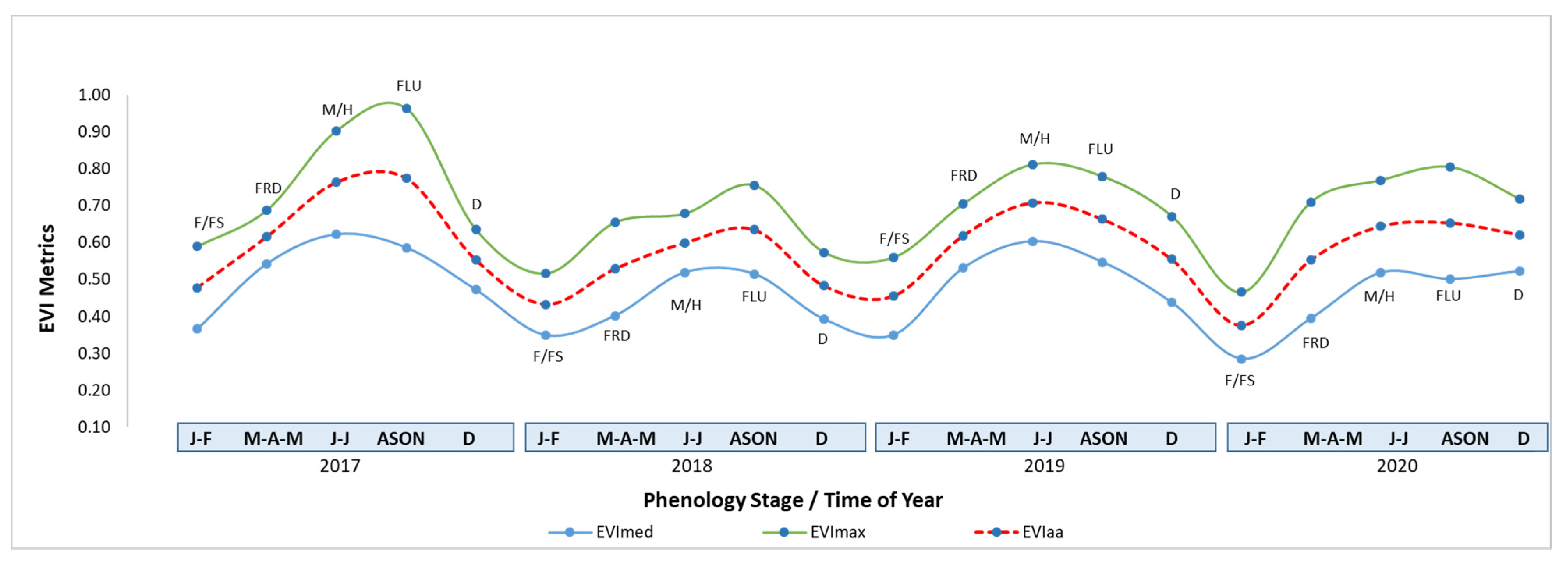 Horticulturae 08 00011 g007 550