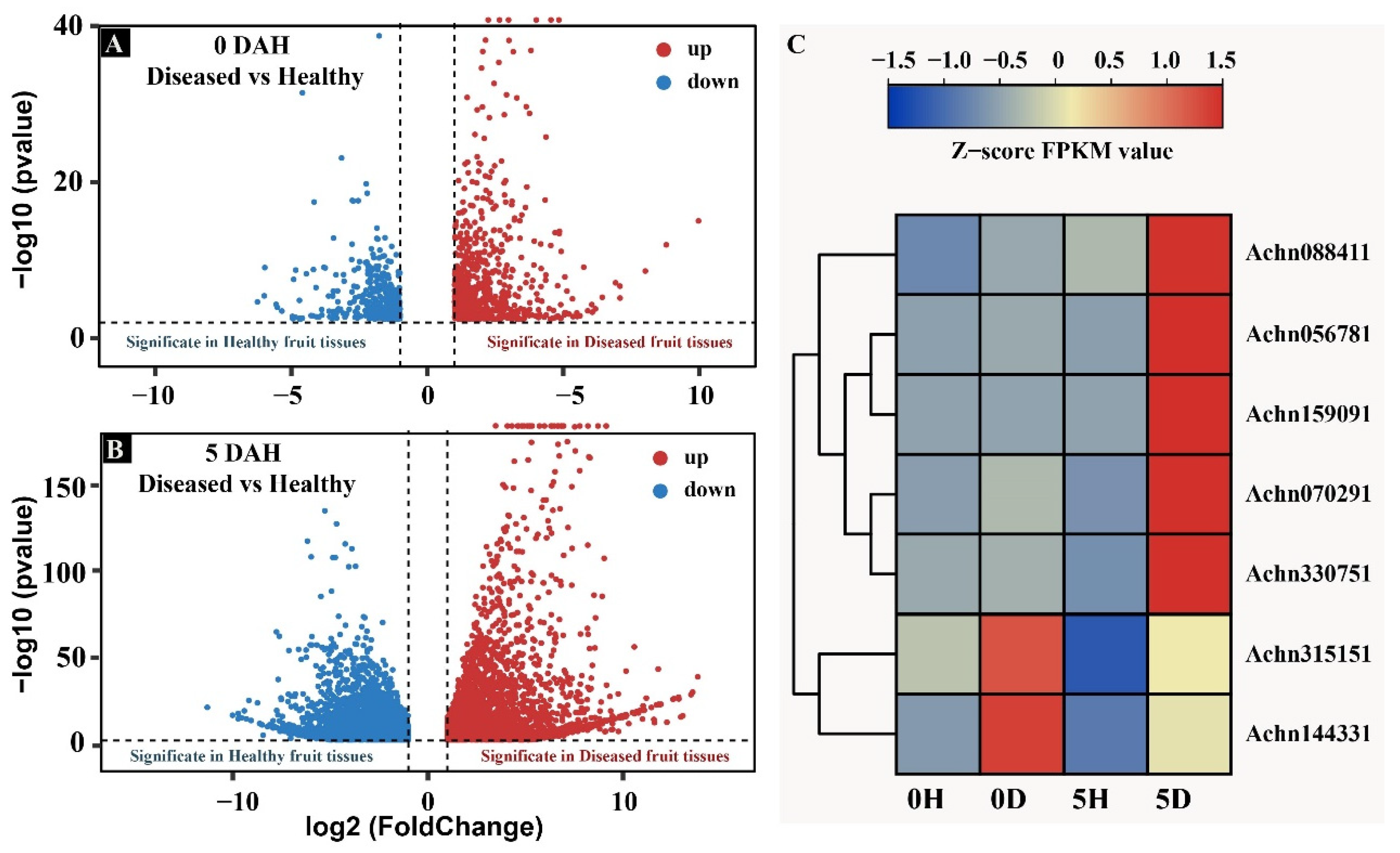 Horticulturae 08 00013 g002 550