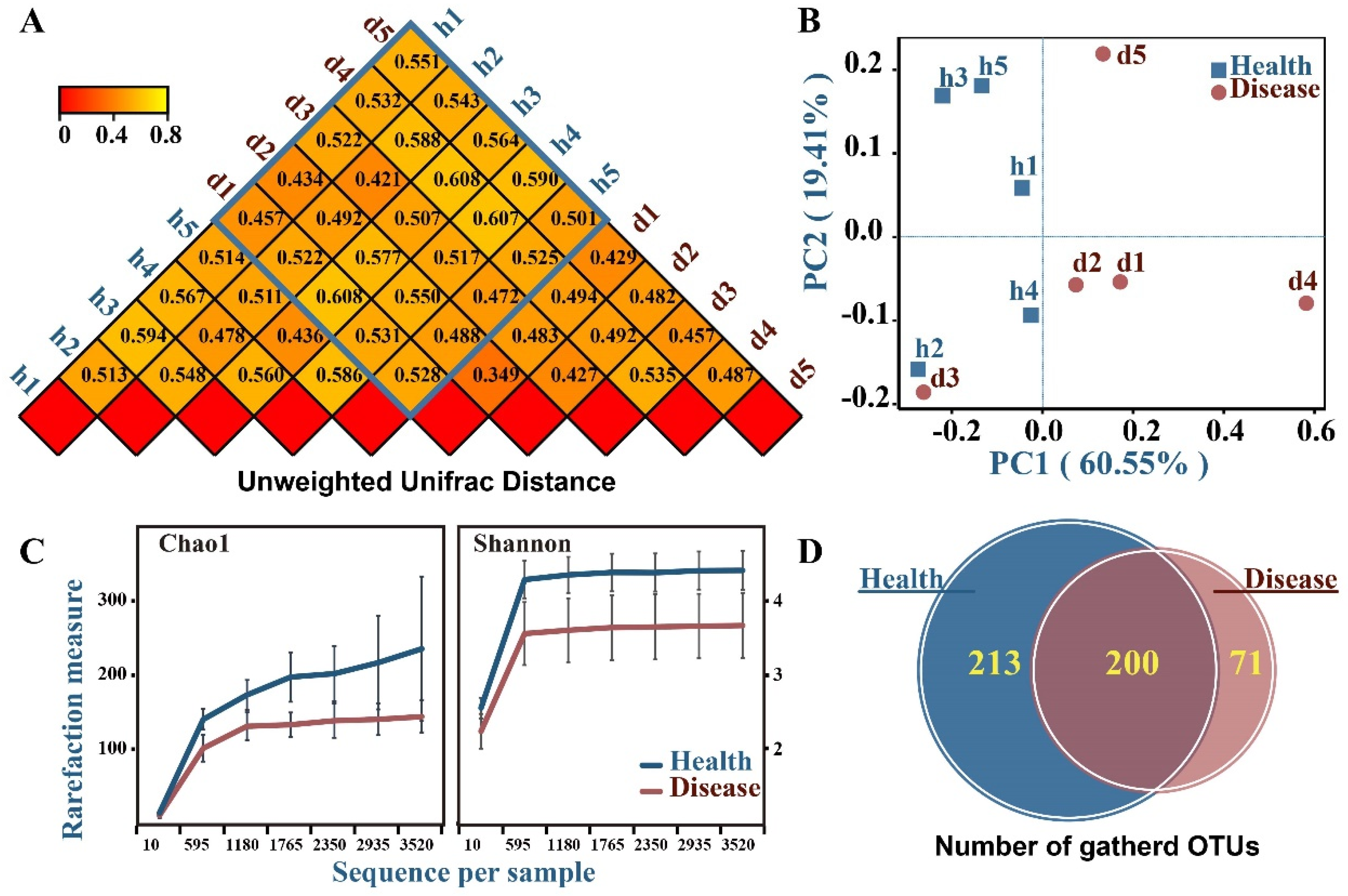 Horticulturae 08 00013 g003 550
