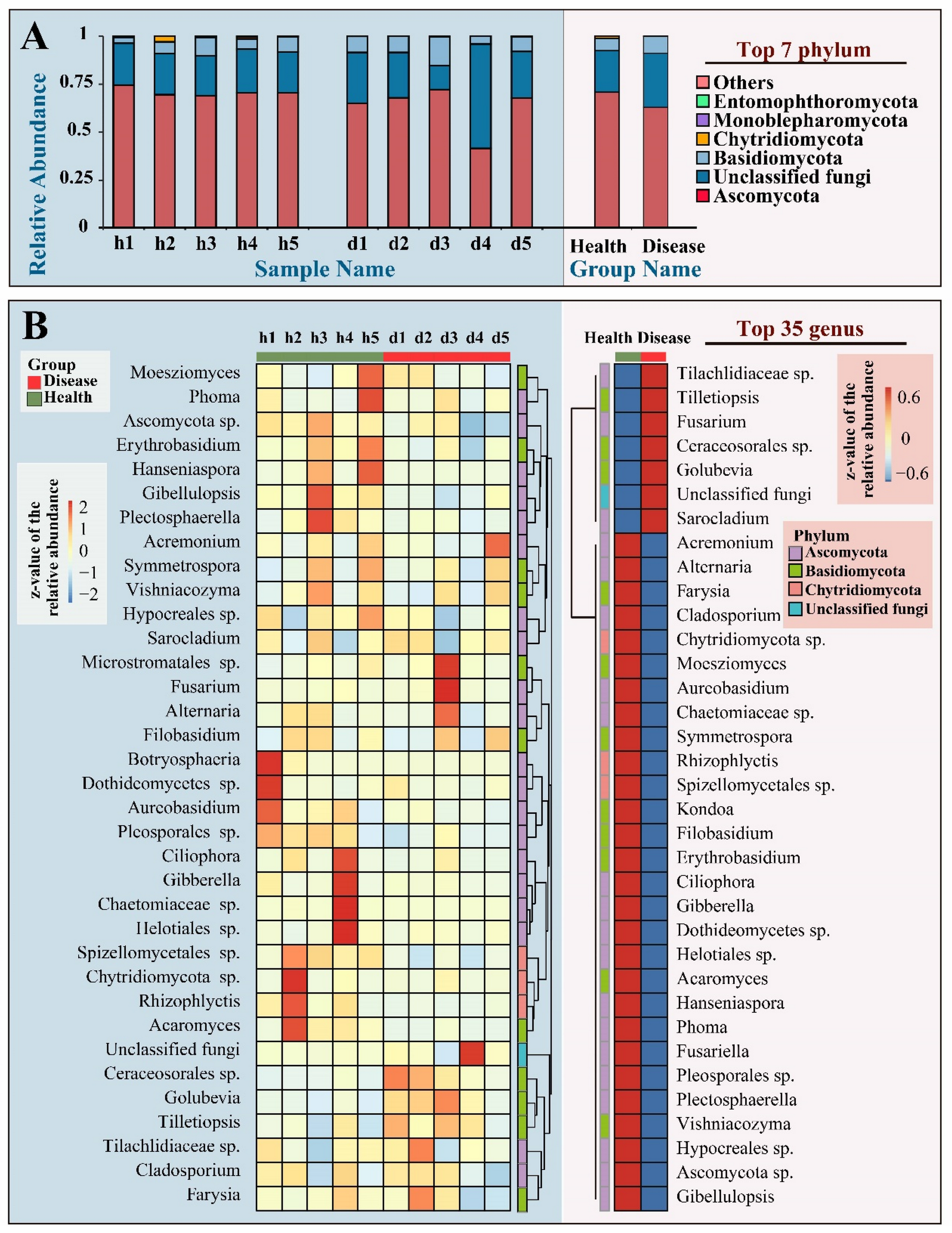 Horticulturae 08 00013 g004 550