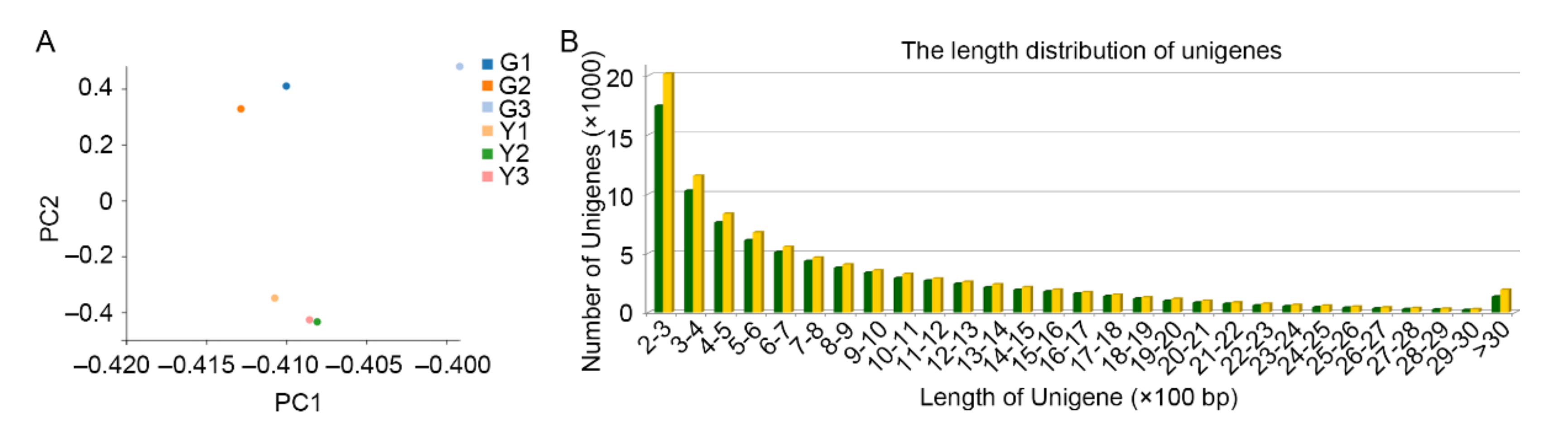 Horticulturae 08 00014 g002