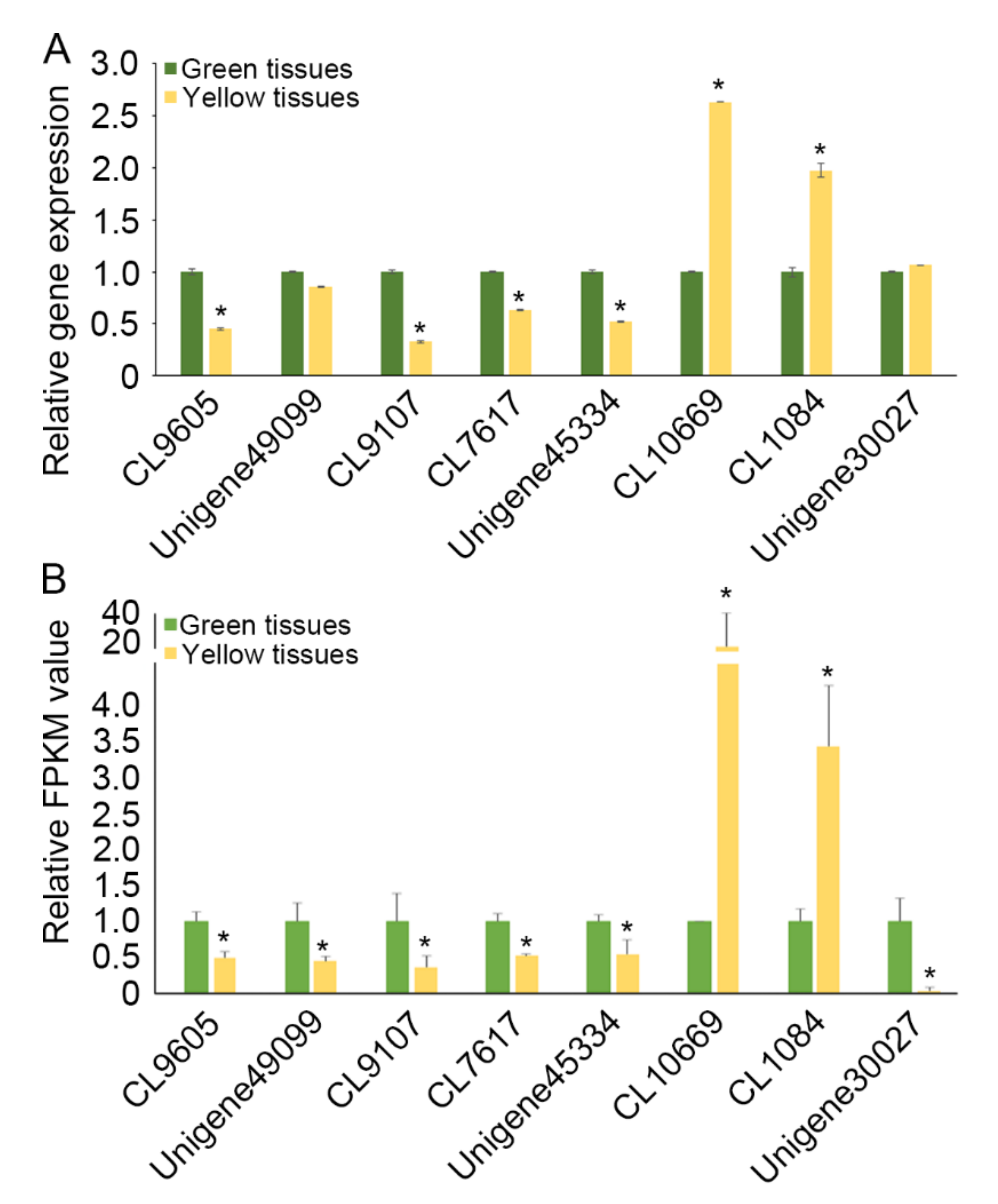 Horticulturae 08 00014 g006