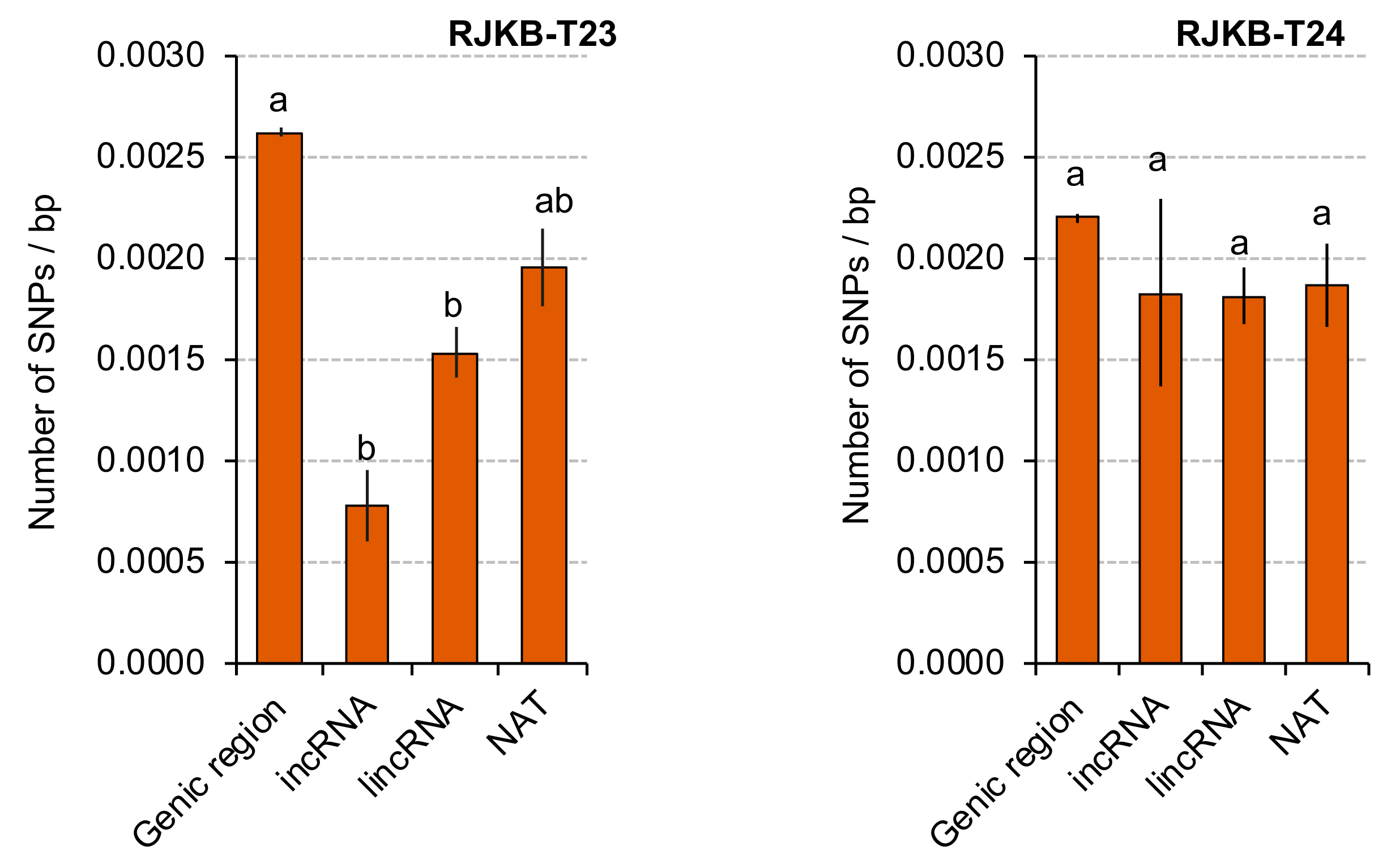 Horticulturae 08 00017 g007