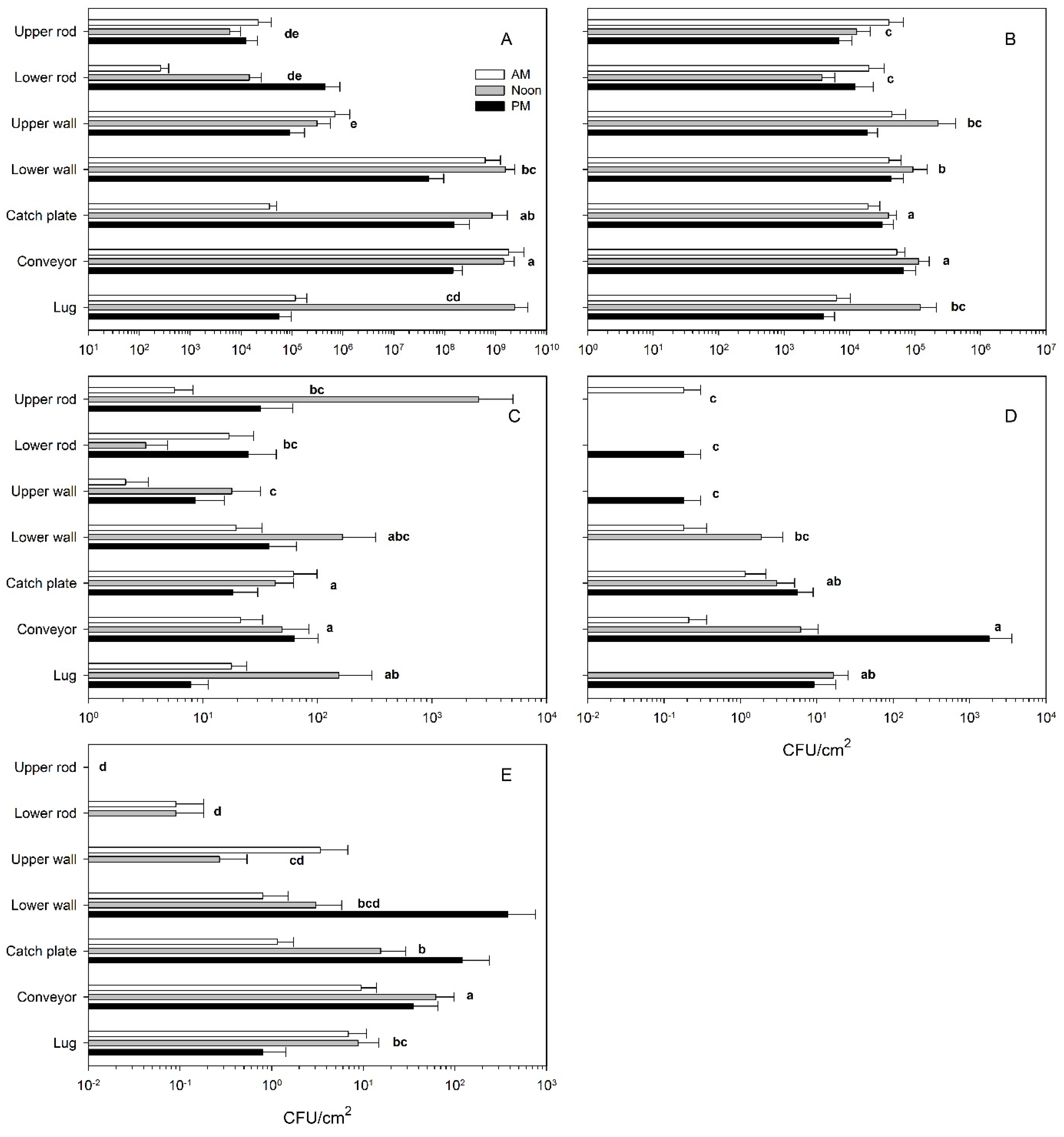 Horticulturae 08 00020 g002 Horticulturae 08 00020 g002