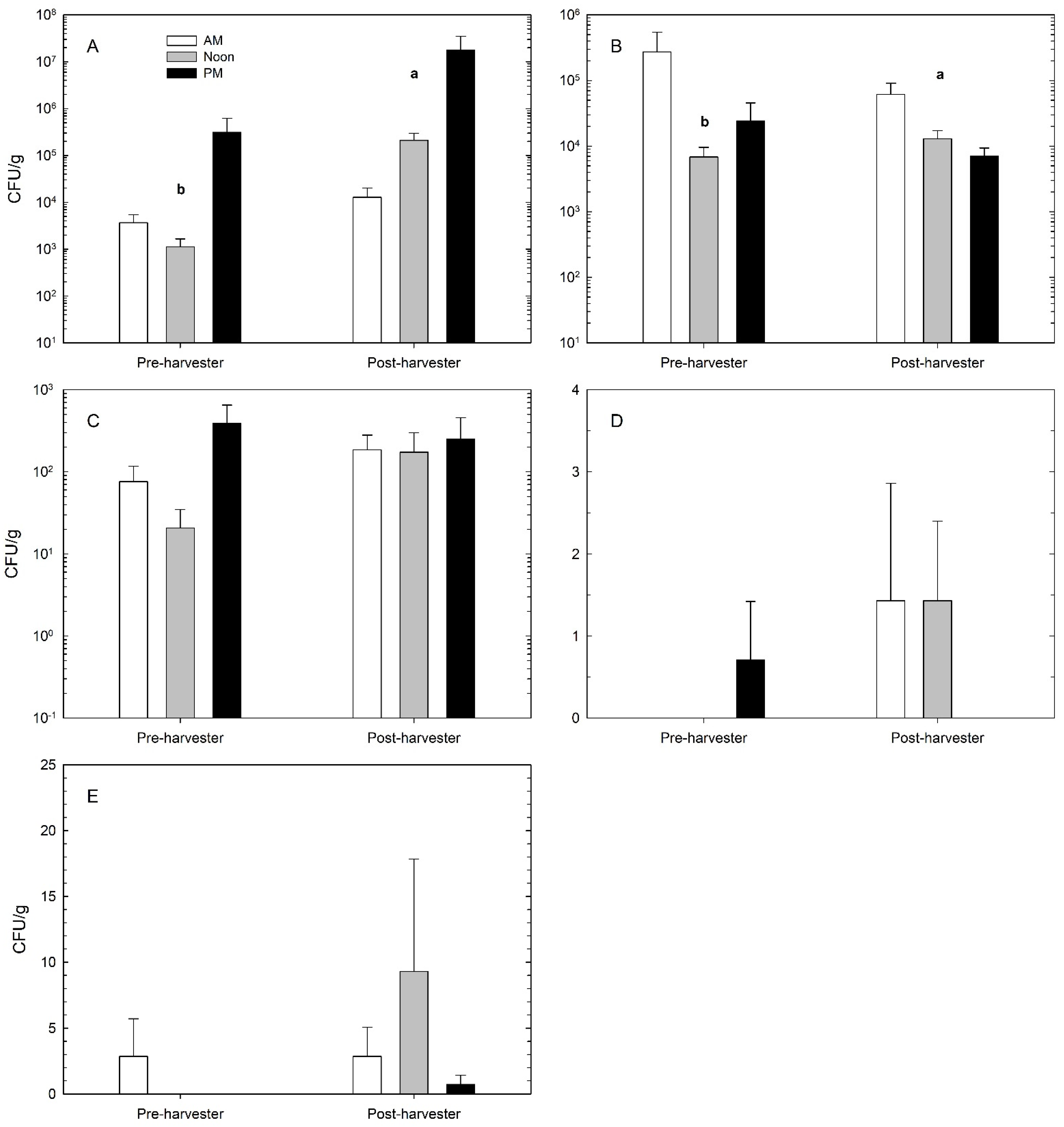 Horticulturae 08 00020 g003 Horticulturae 08 00020 g003