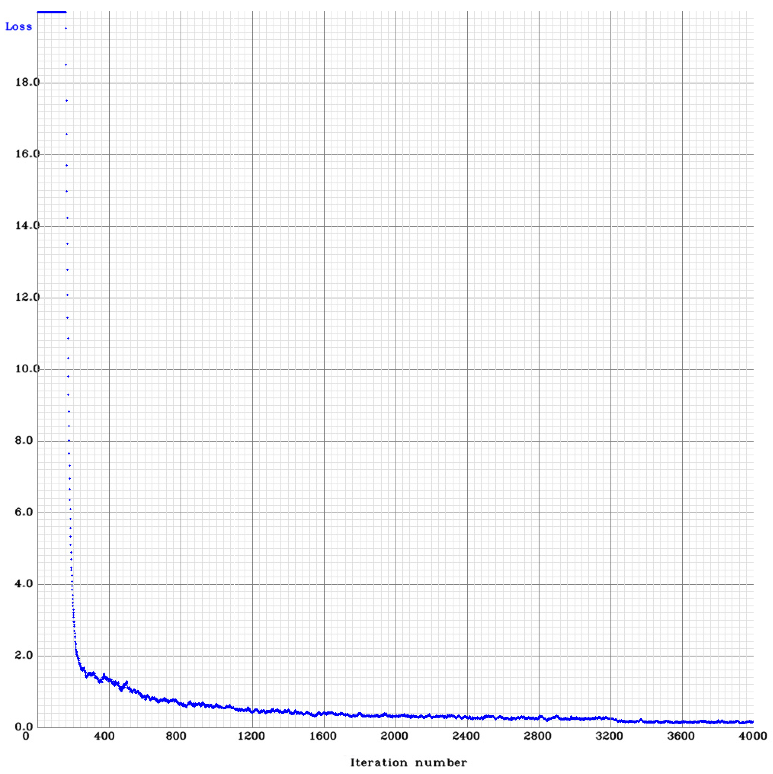 Horticulturae 08 00021 g008