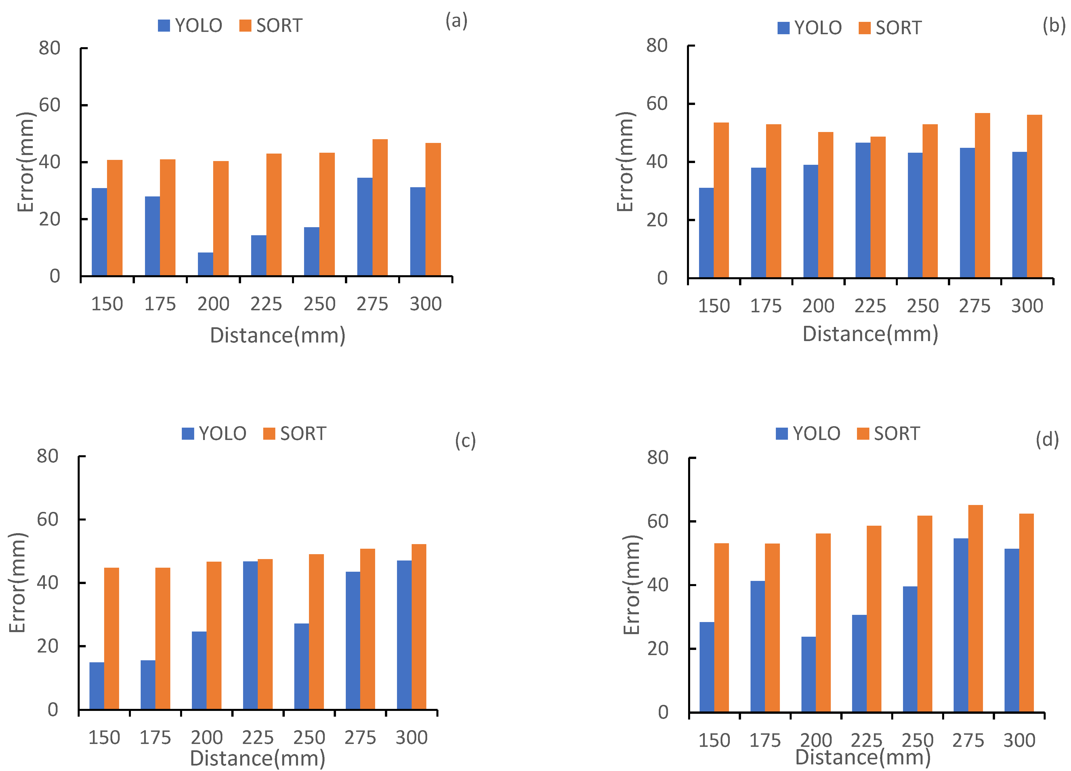 Horticulturae 08 00021 g009