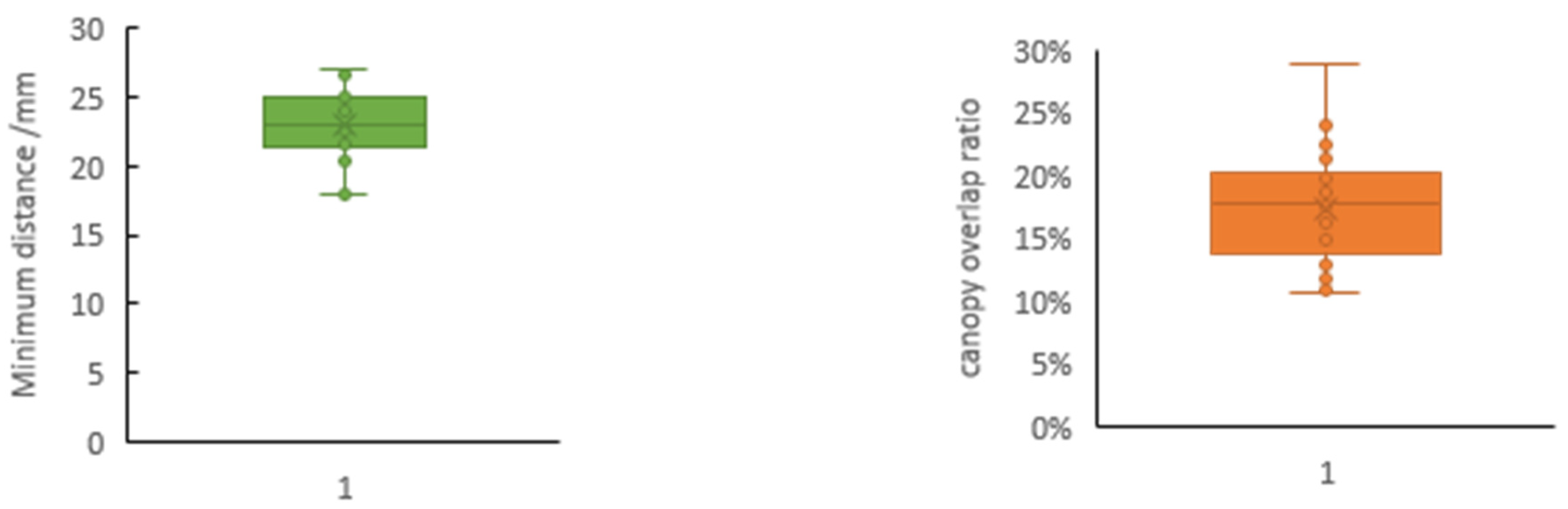Horticulturae 08 00021 g010