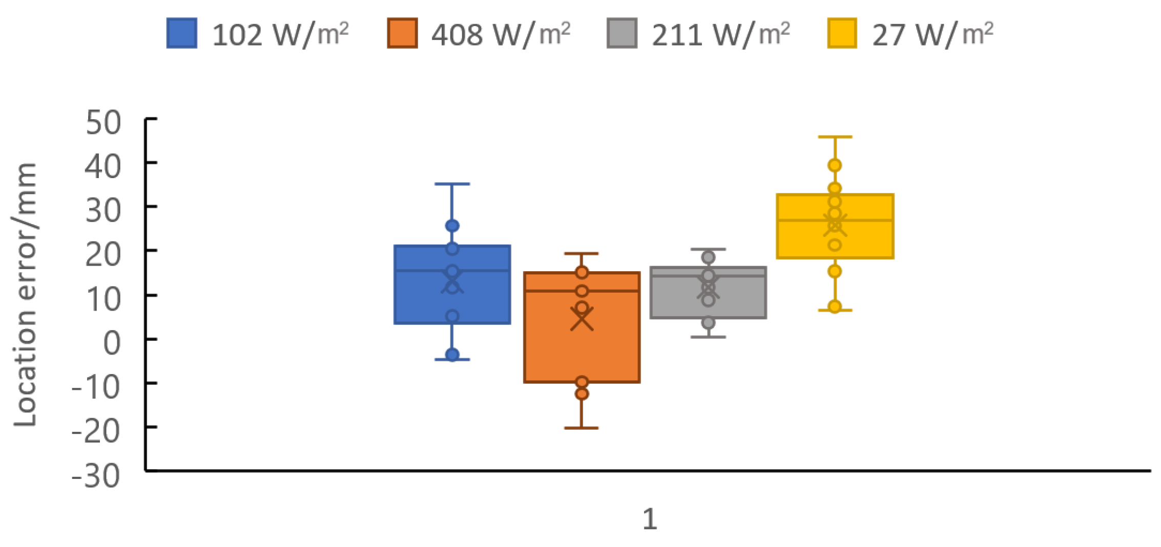 Horticulturae 08 00021 g011