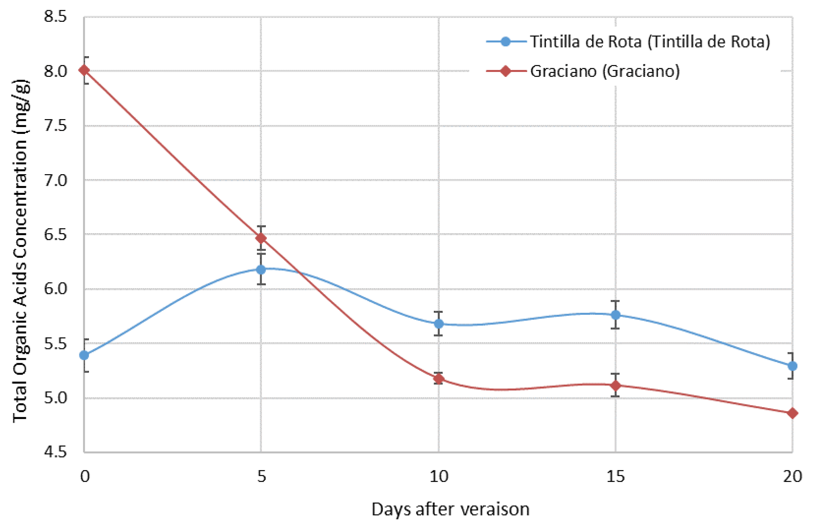 Horticulturae 08 00022 g001 550