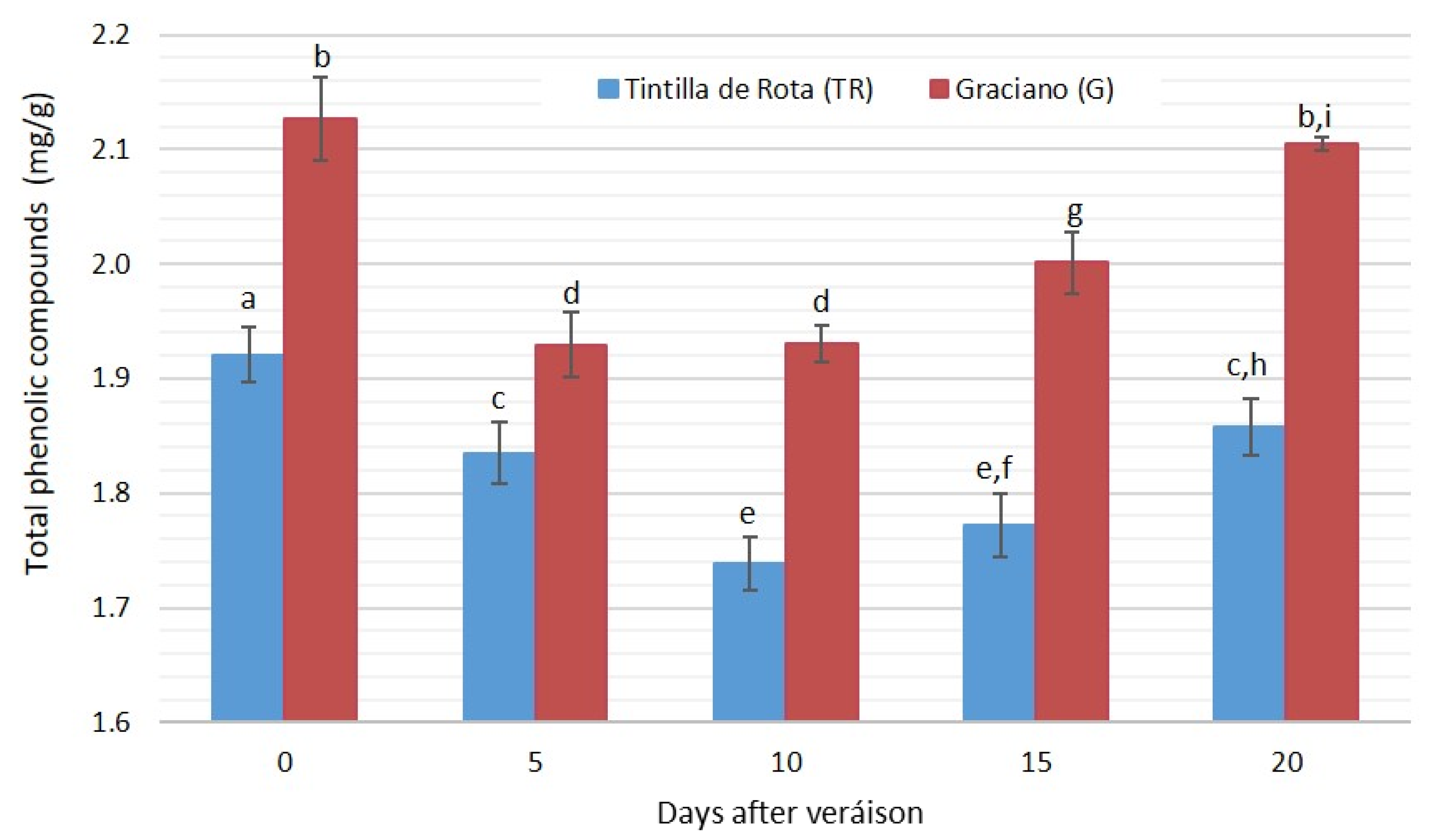 Horticulturae 08 00022 g003 550