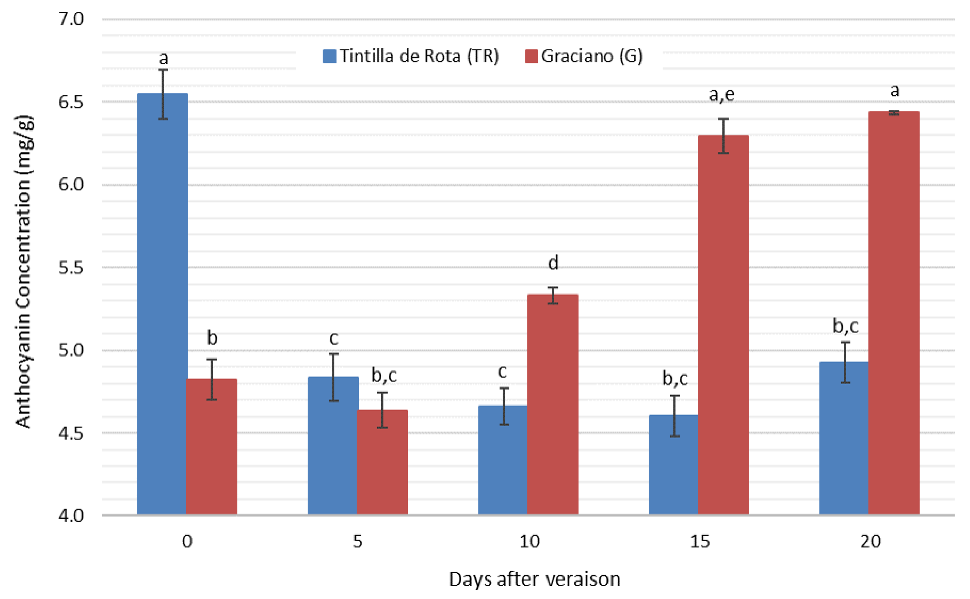 Horticulturae 08 00022 g004 550