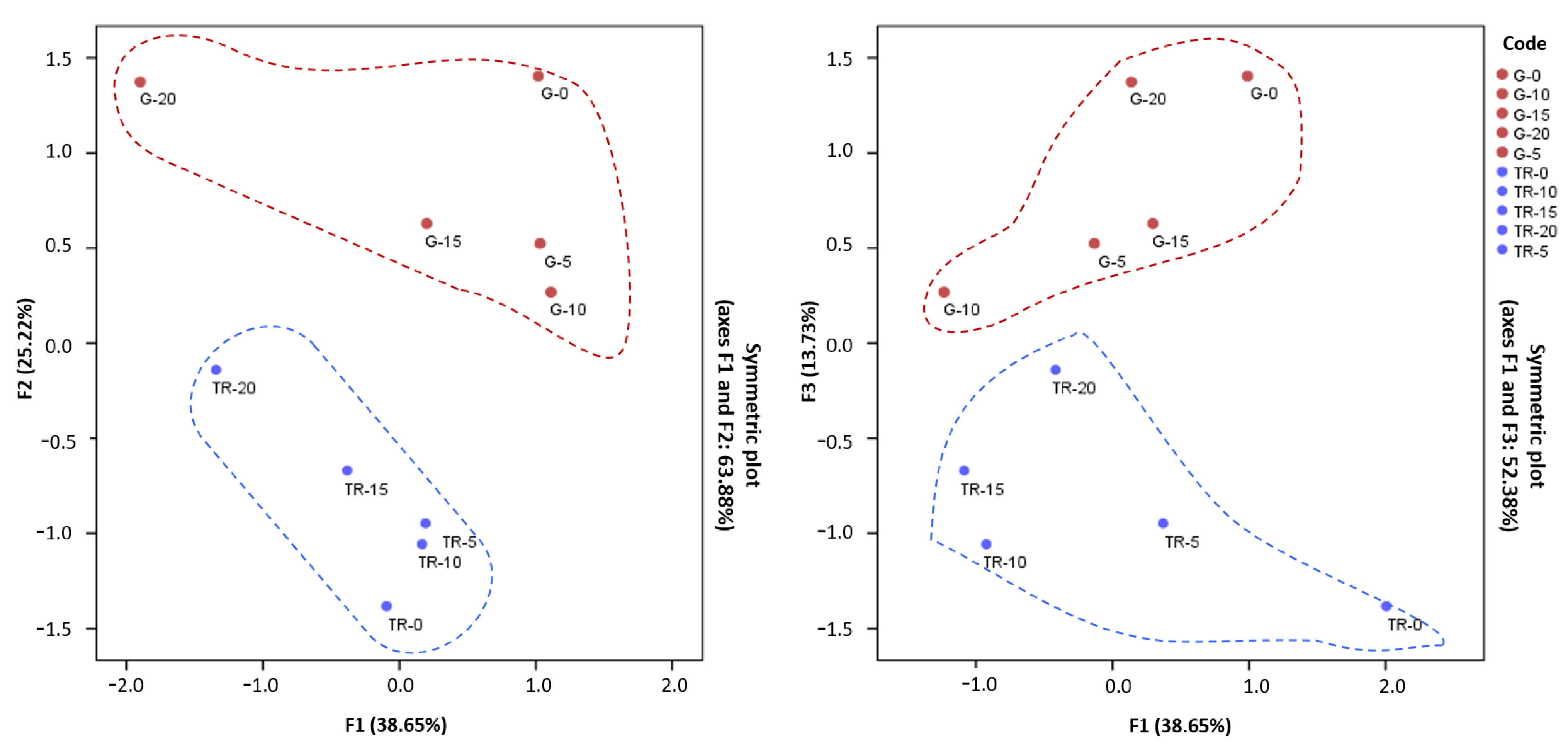 Horticulturae 08 00022 g005 550