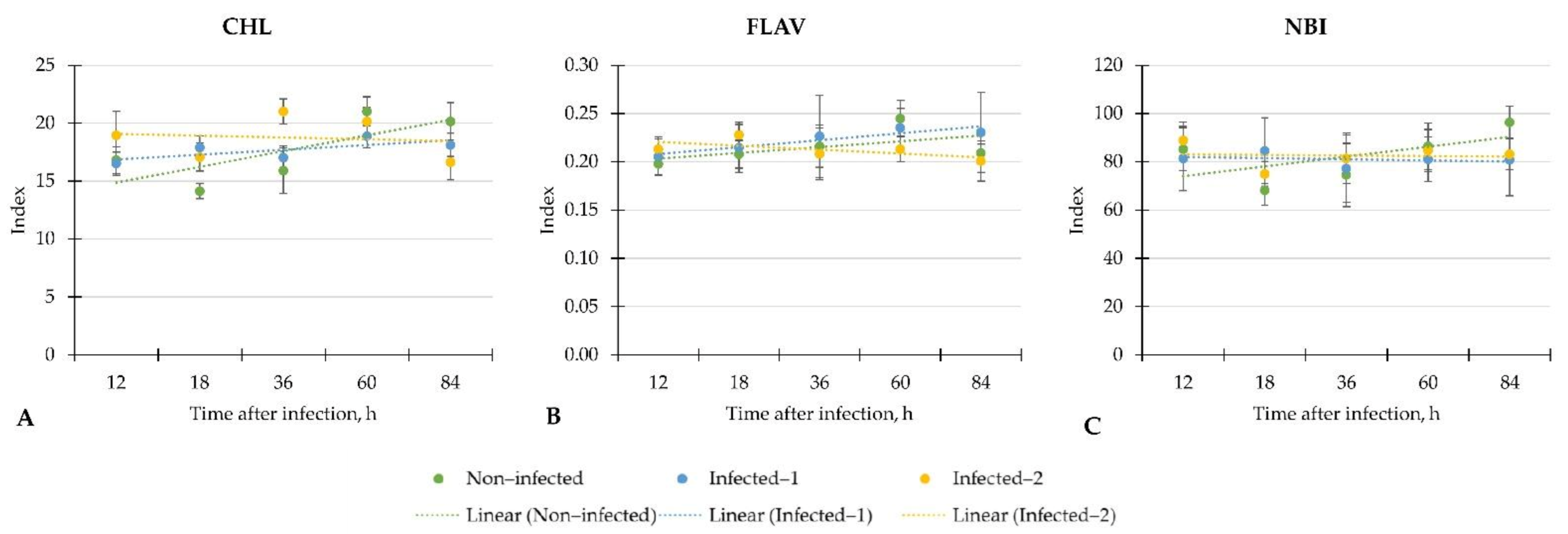 Horticulturae 08 00023 g001 550