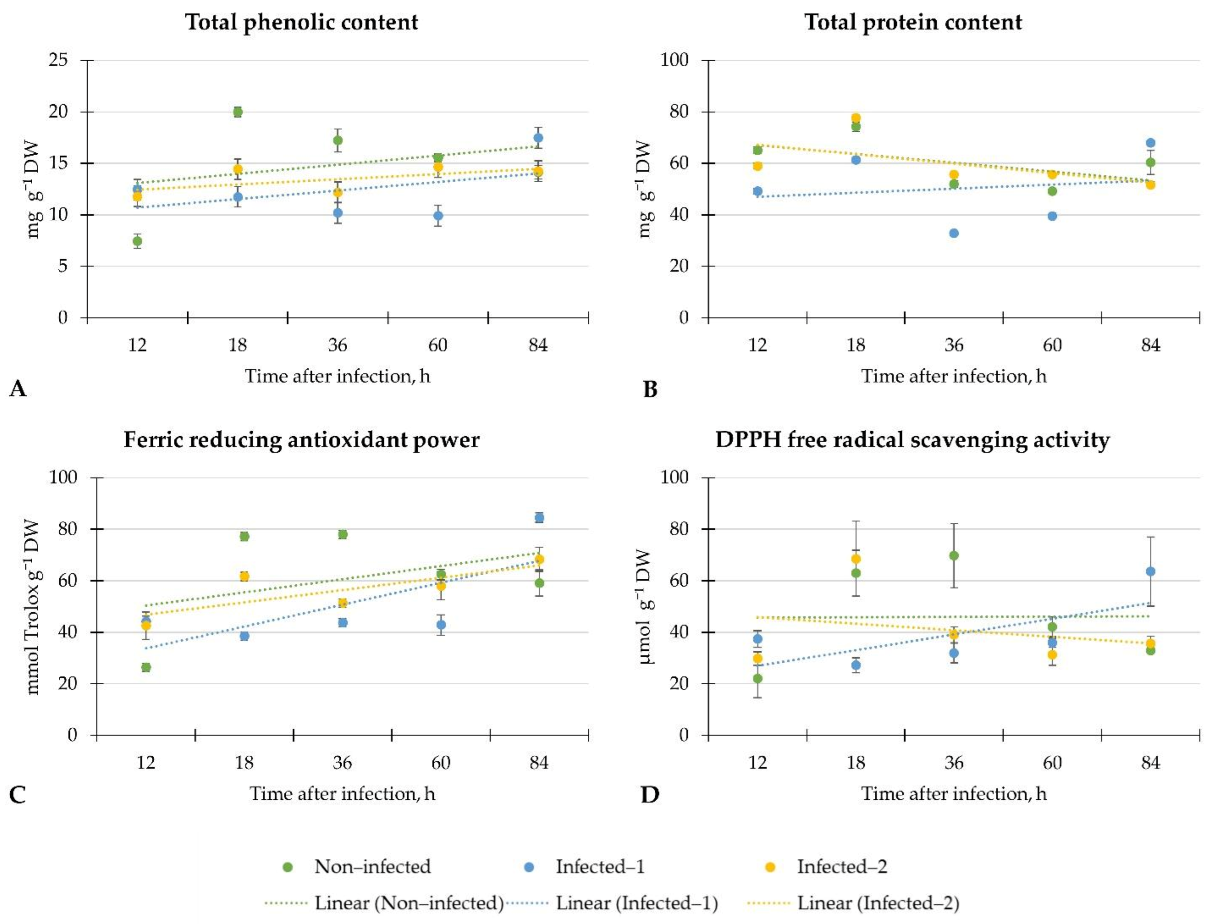 Horticulturae 08 00023 g003 550