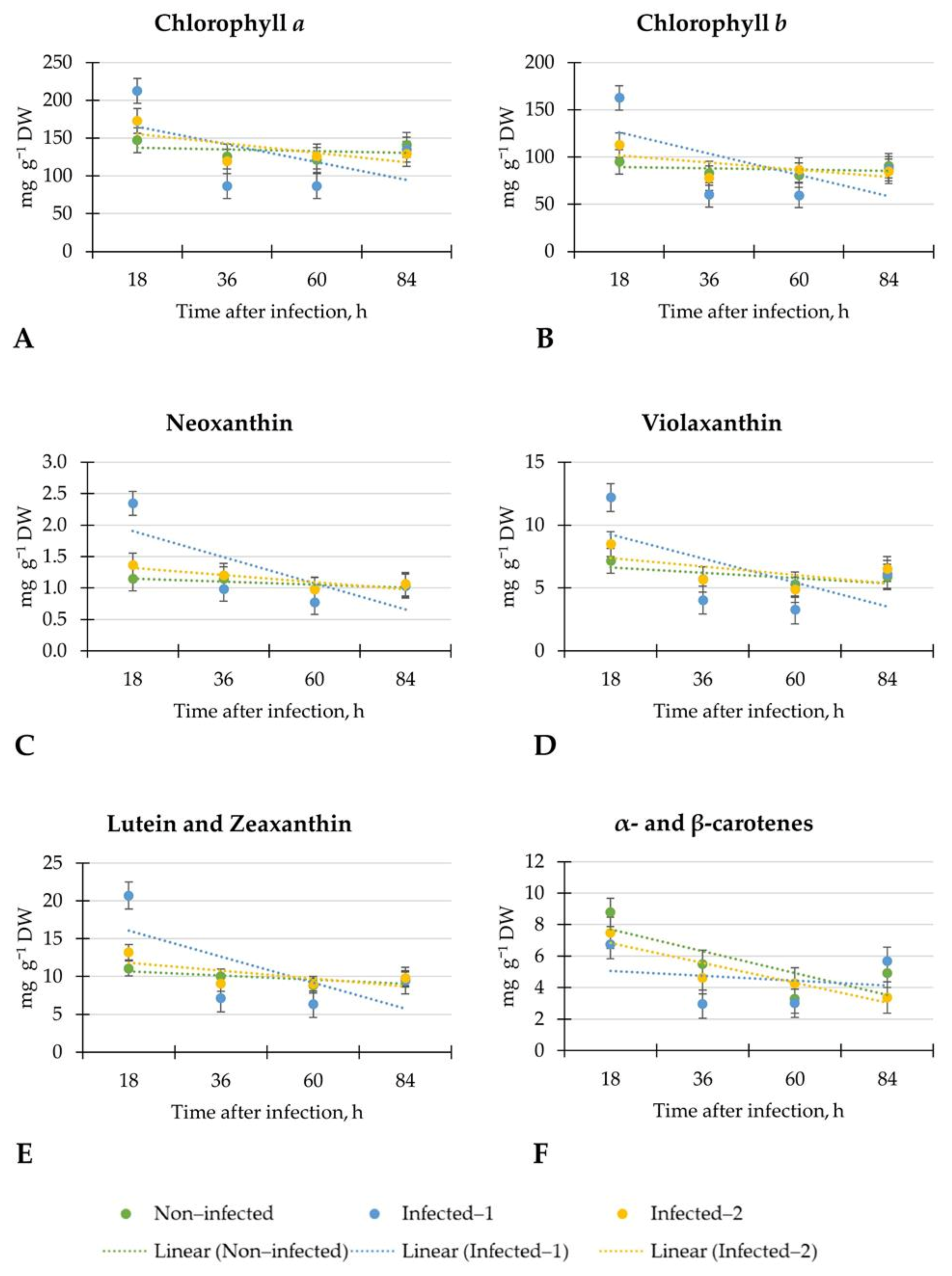 Horticulturae 08 00023 g004 550