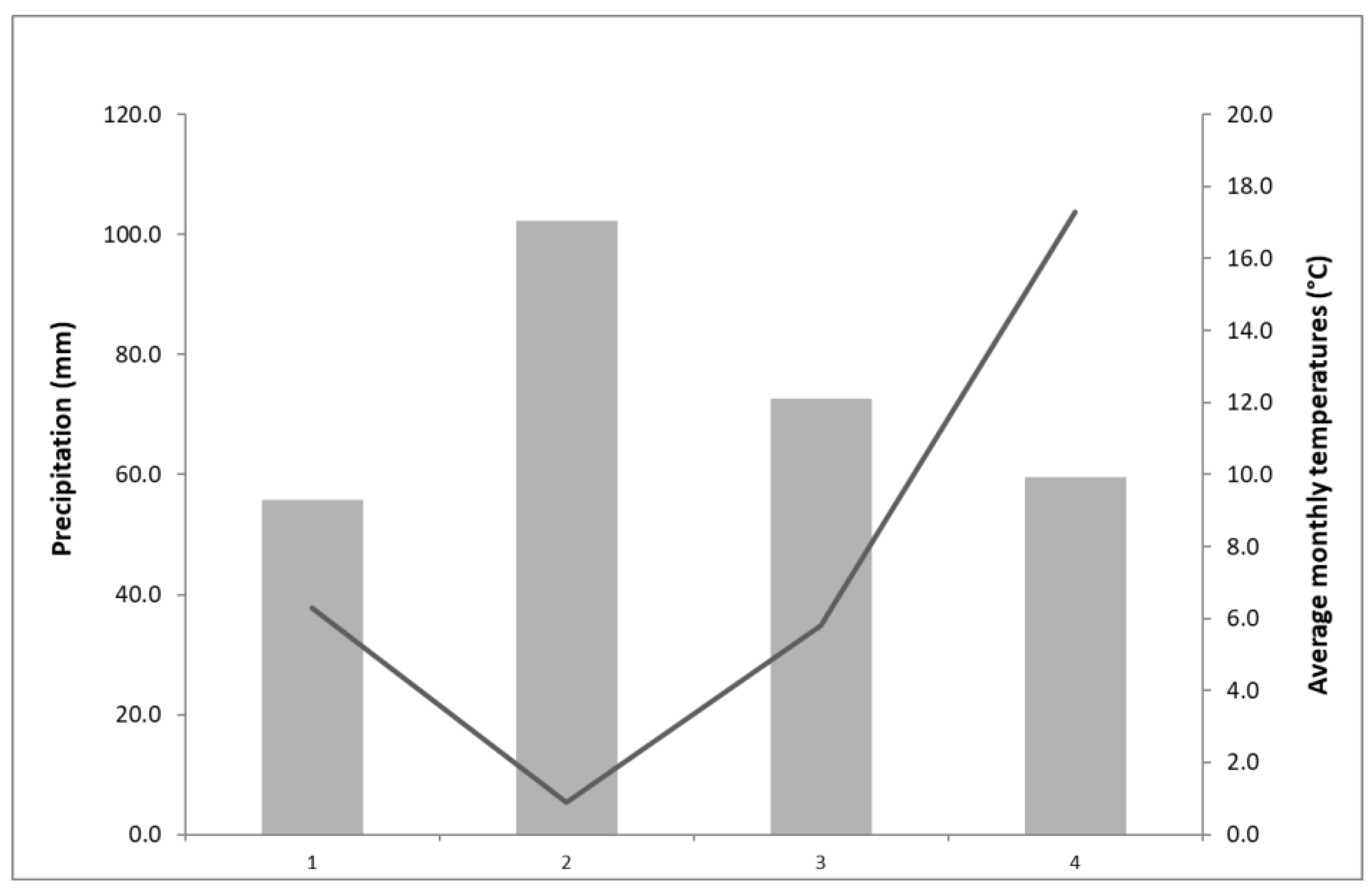 Horticulturae 08 00024 g002