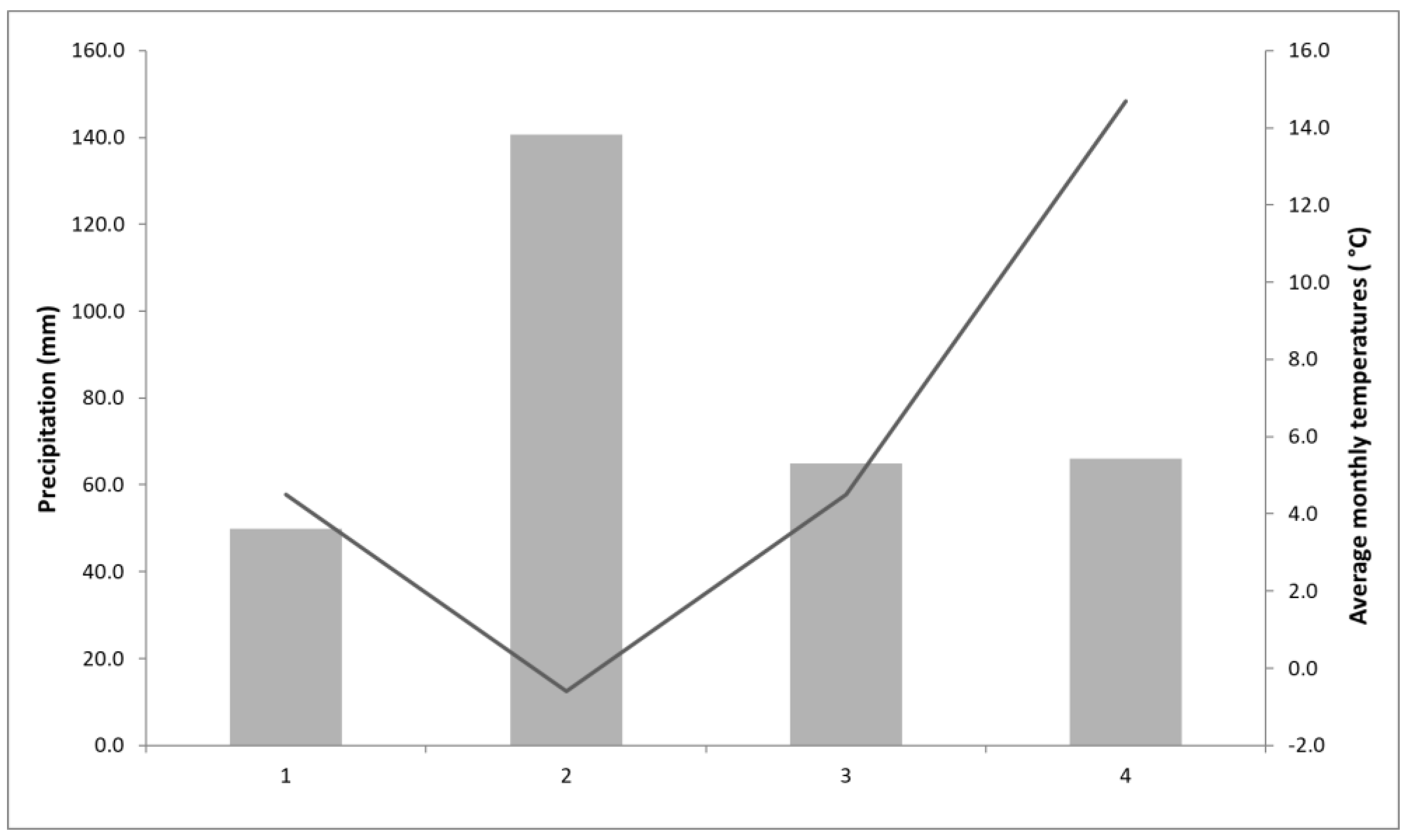 Horticulturae 08 00024 g003