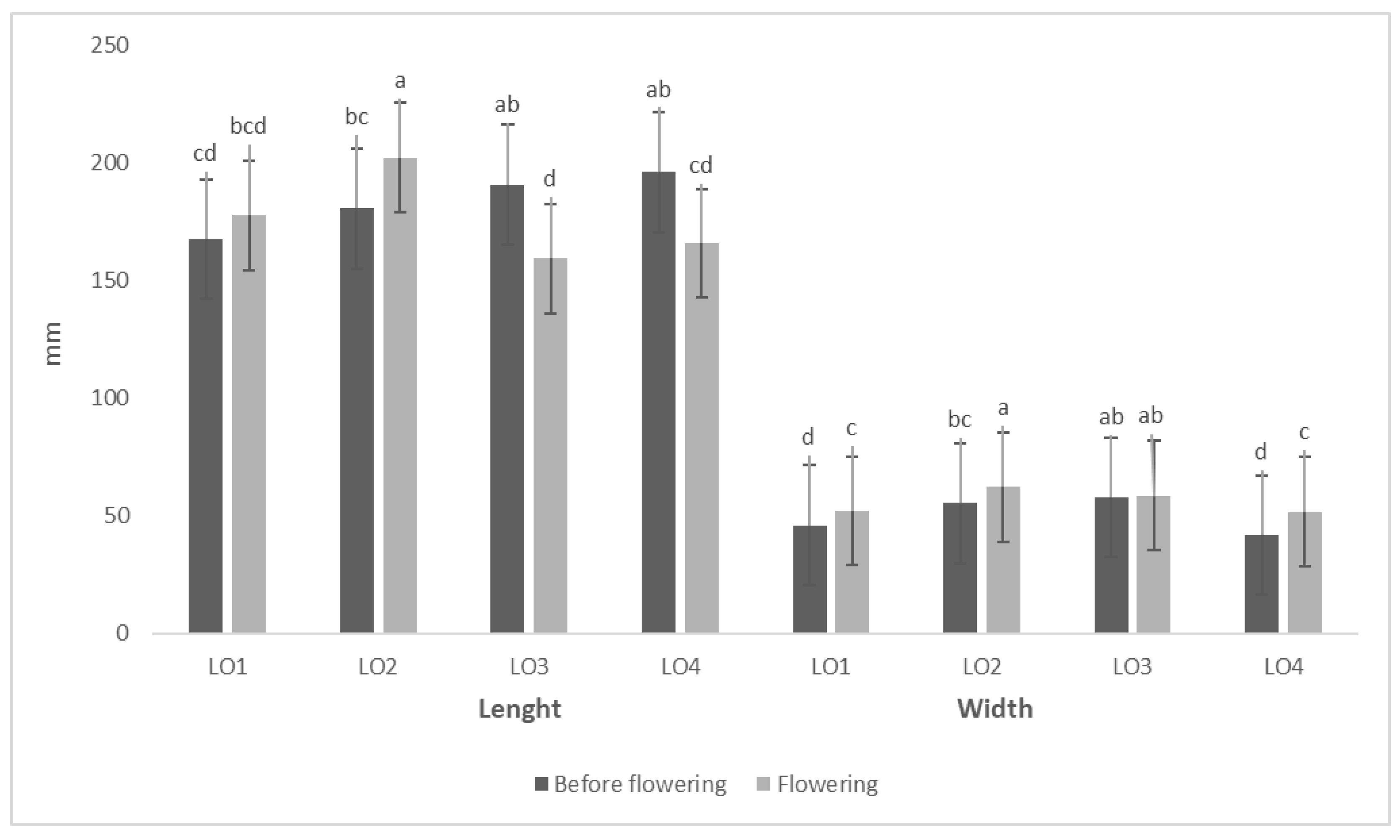 Horticulturae 08 00024 g004