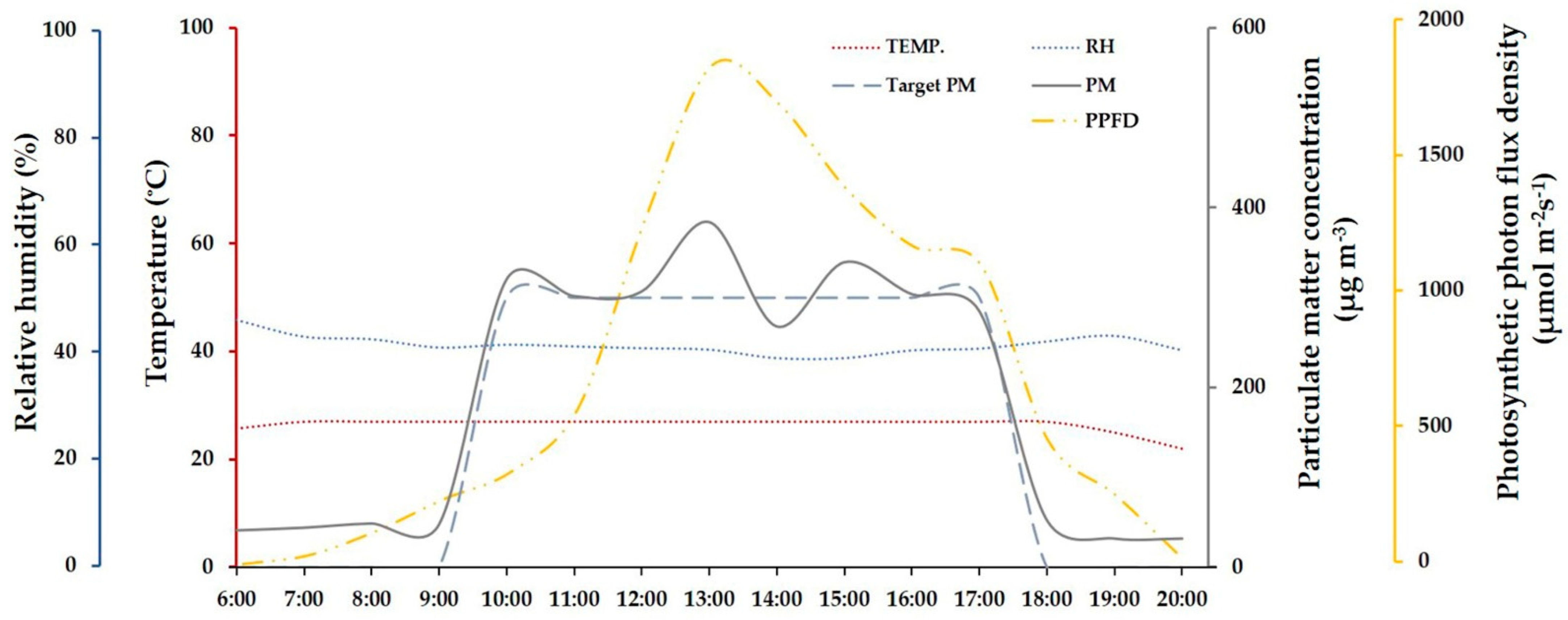 Horticulturae 08 00026 g002 550