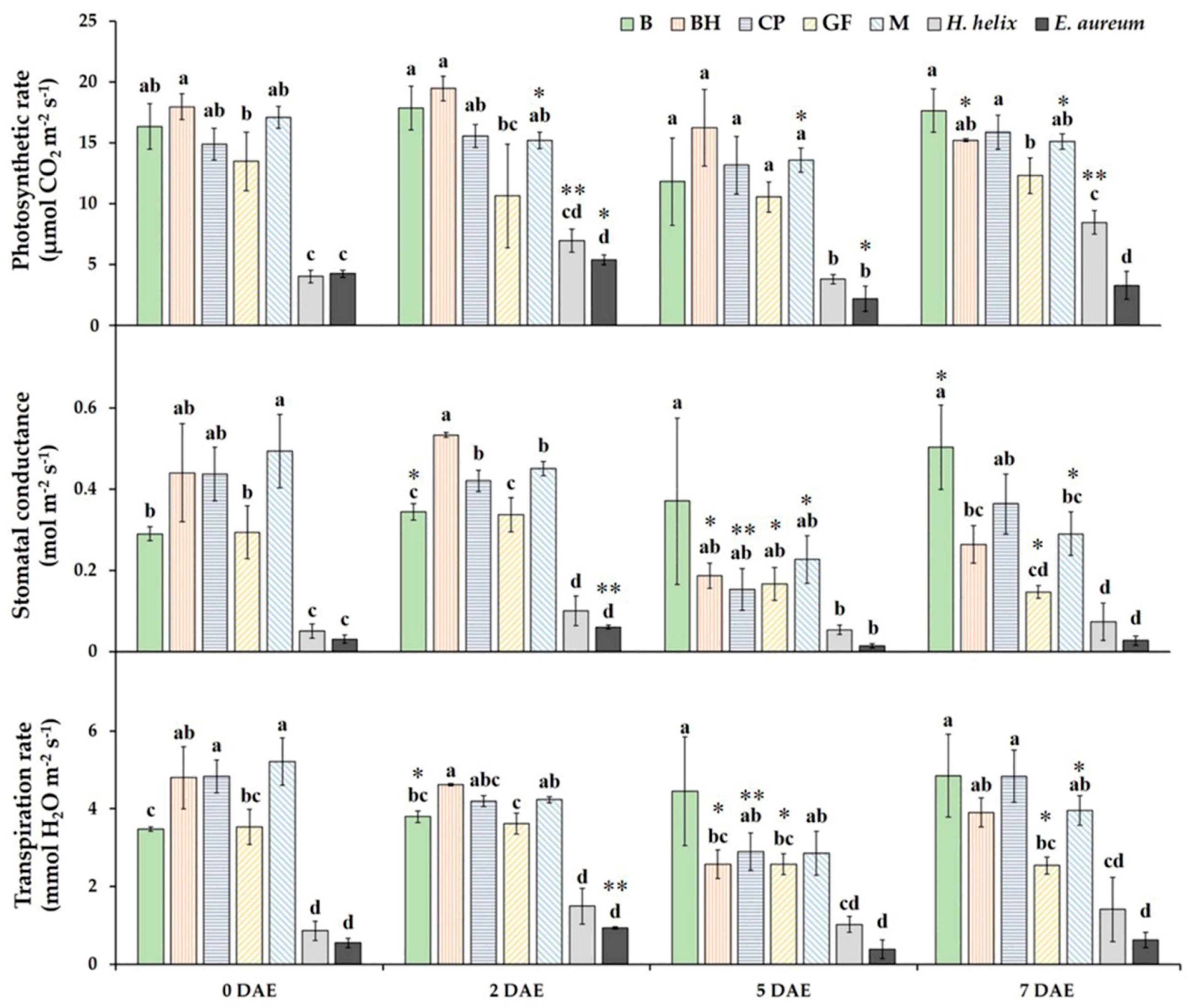 Horticulturae 08 00026 g003 550