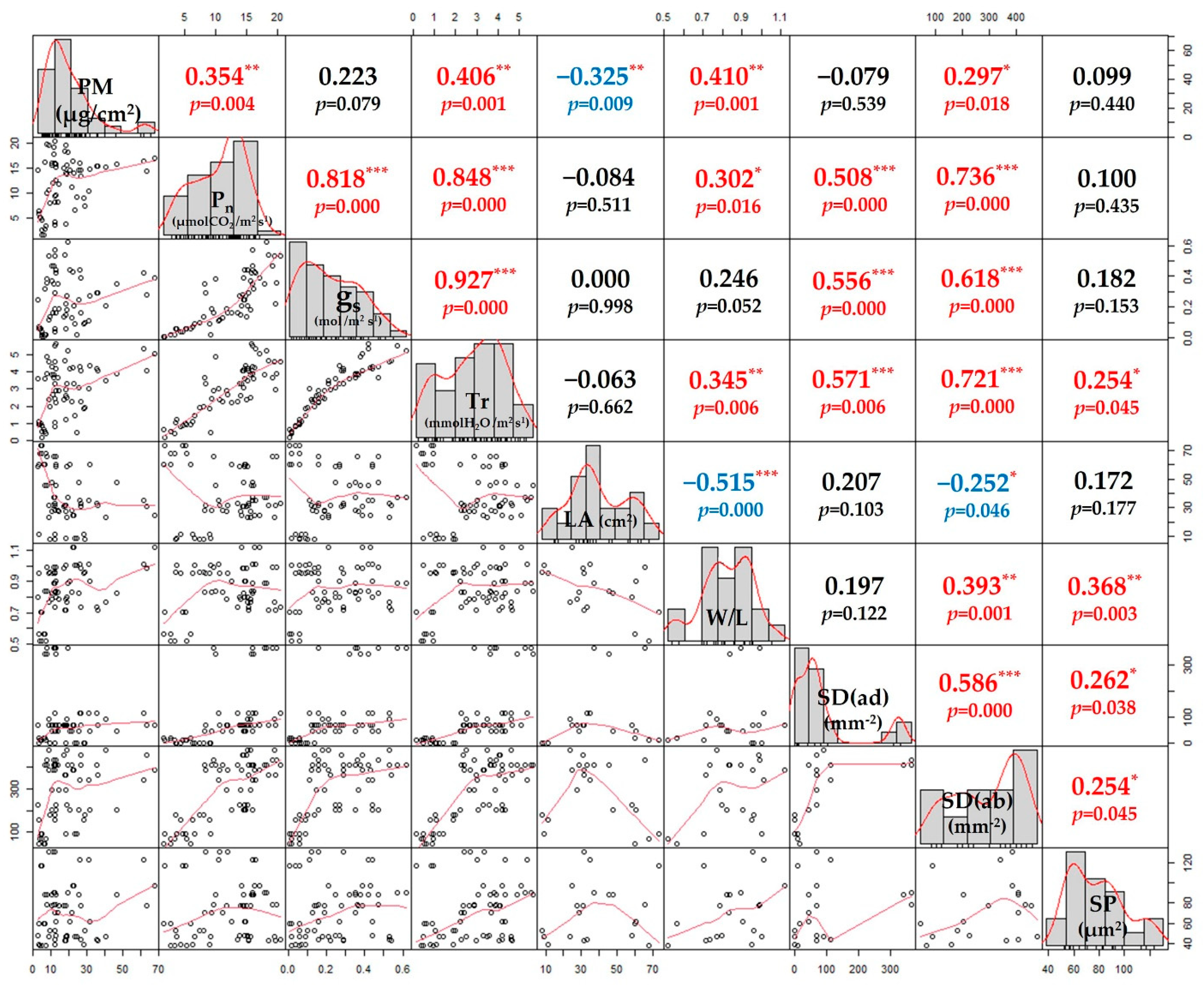 Horticulturae 08 00026 g006 550