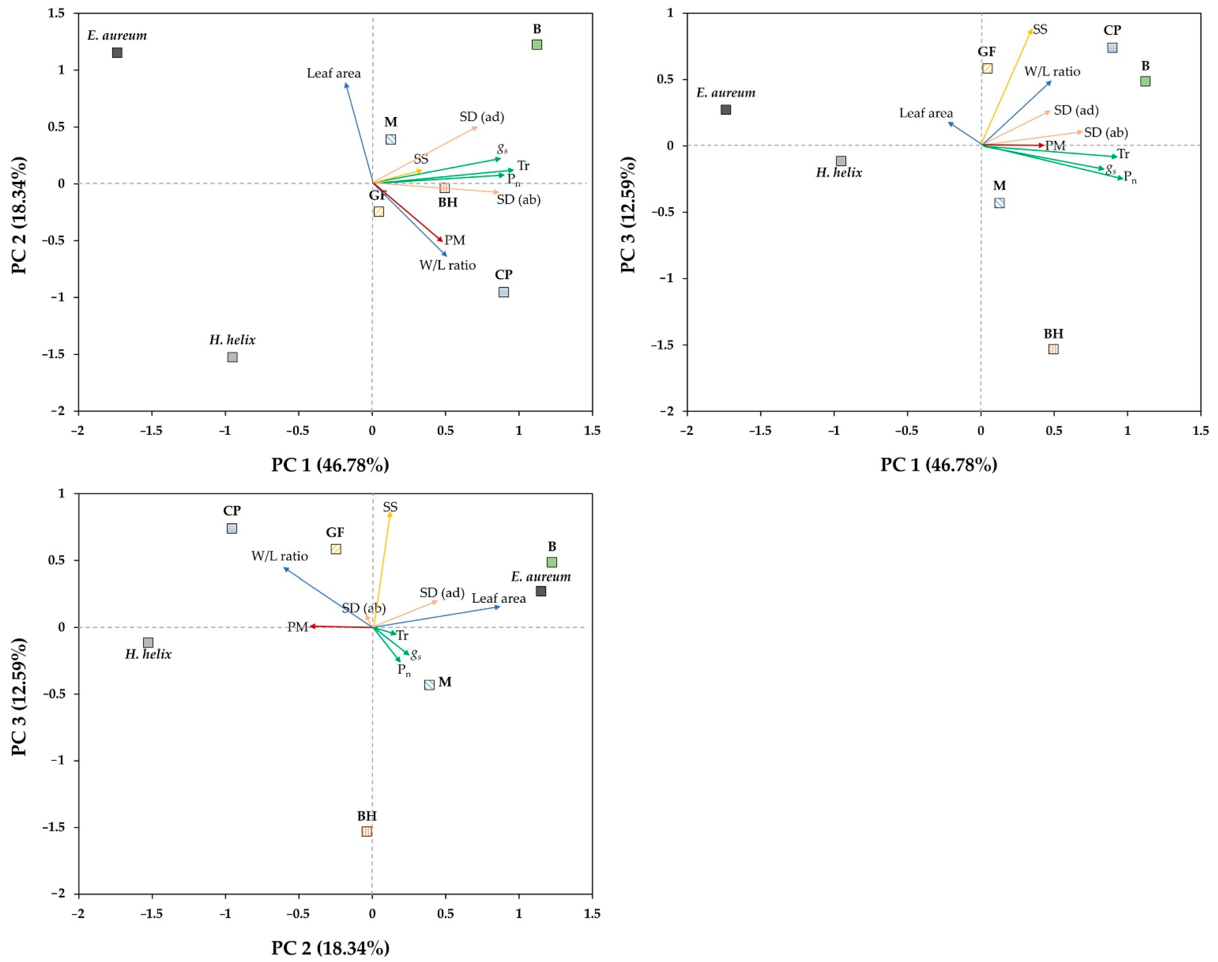 Horticulturae 08 00026 g007 550