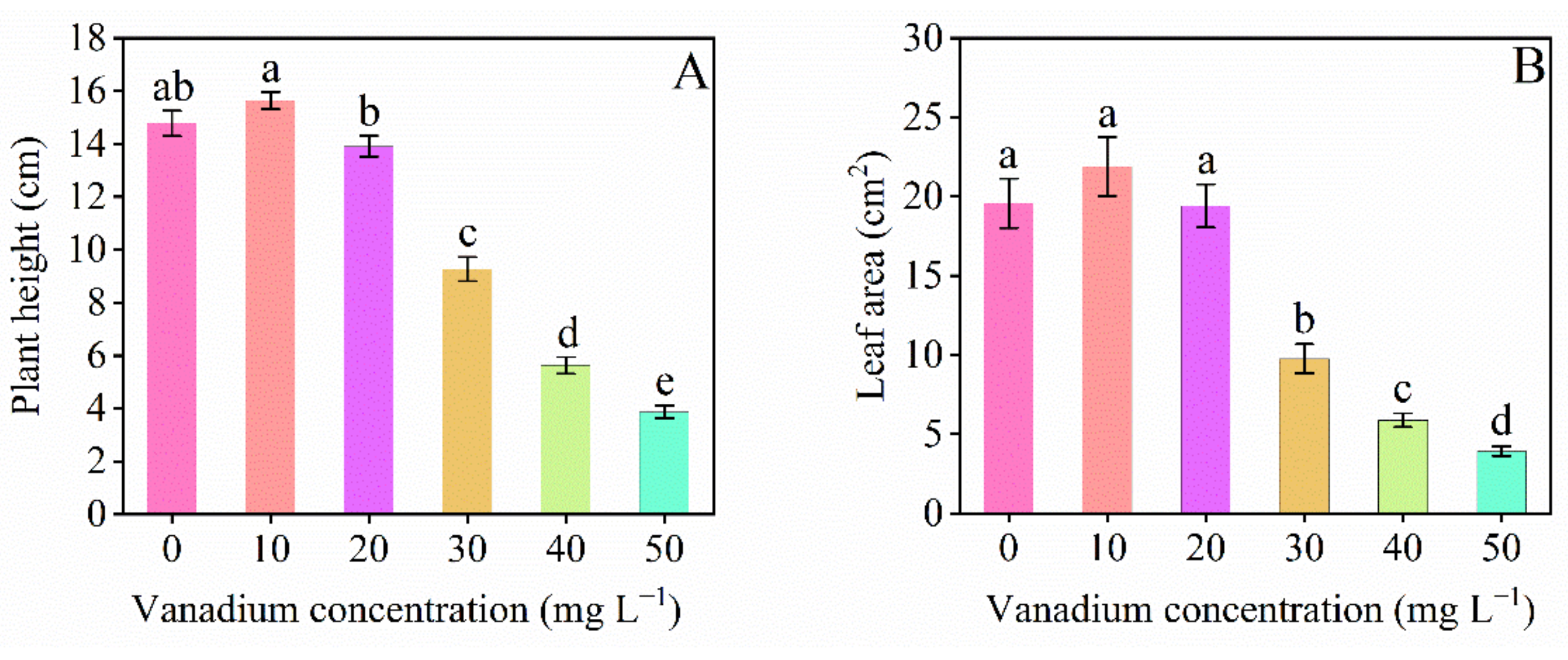 Horticulturae 08 00028 g002 550