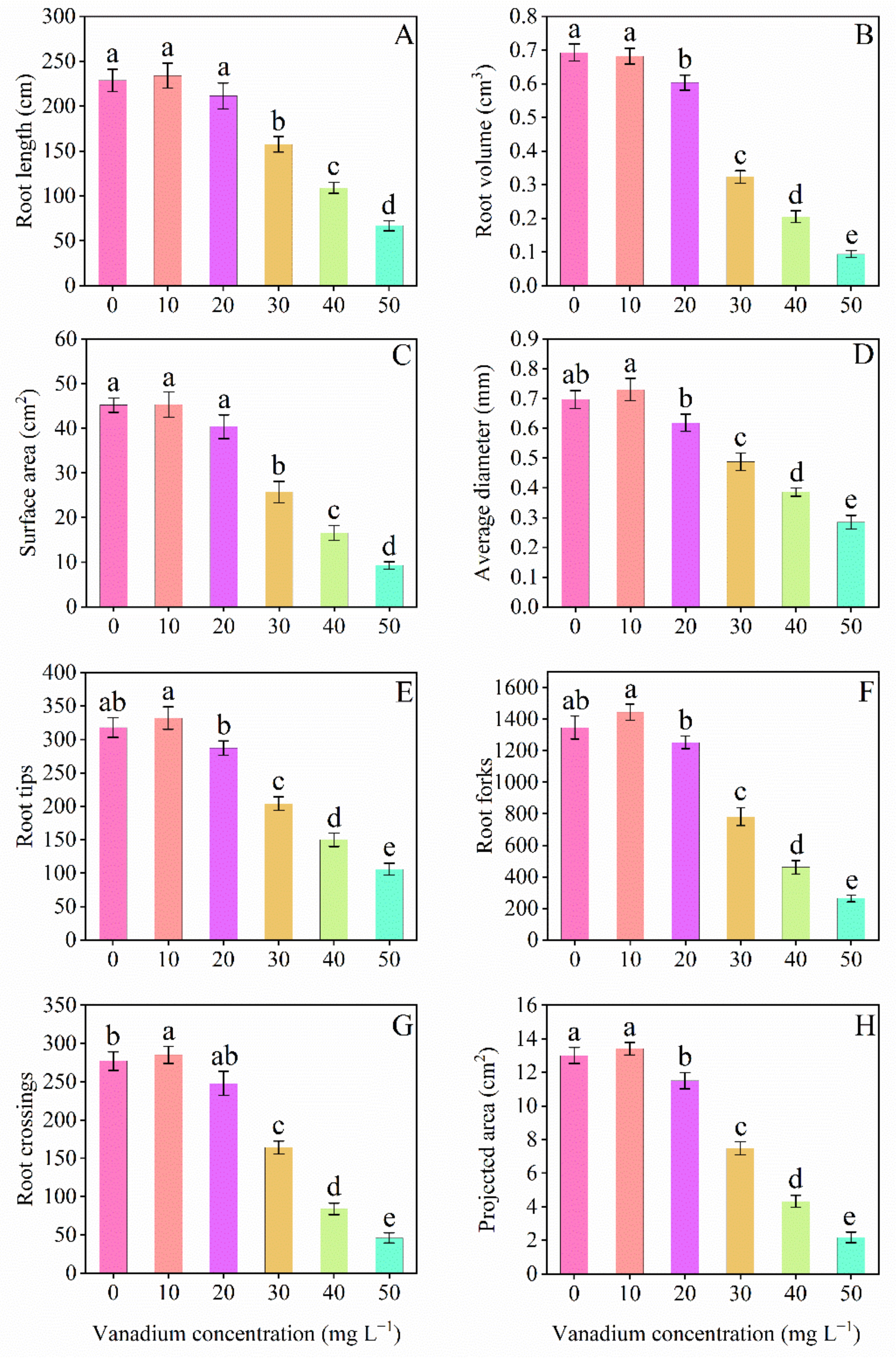 Horticulturae 08 00028 g003 550