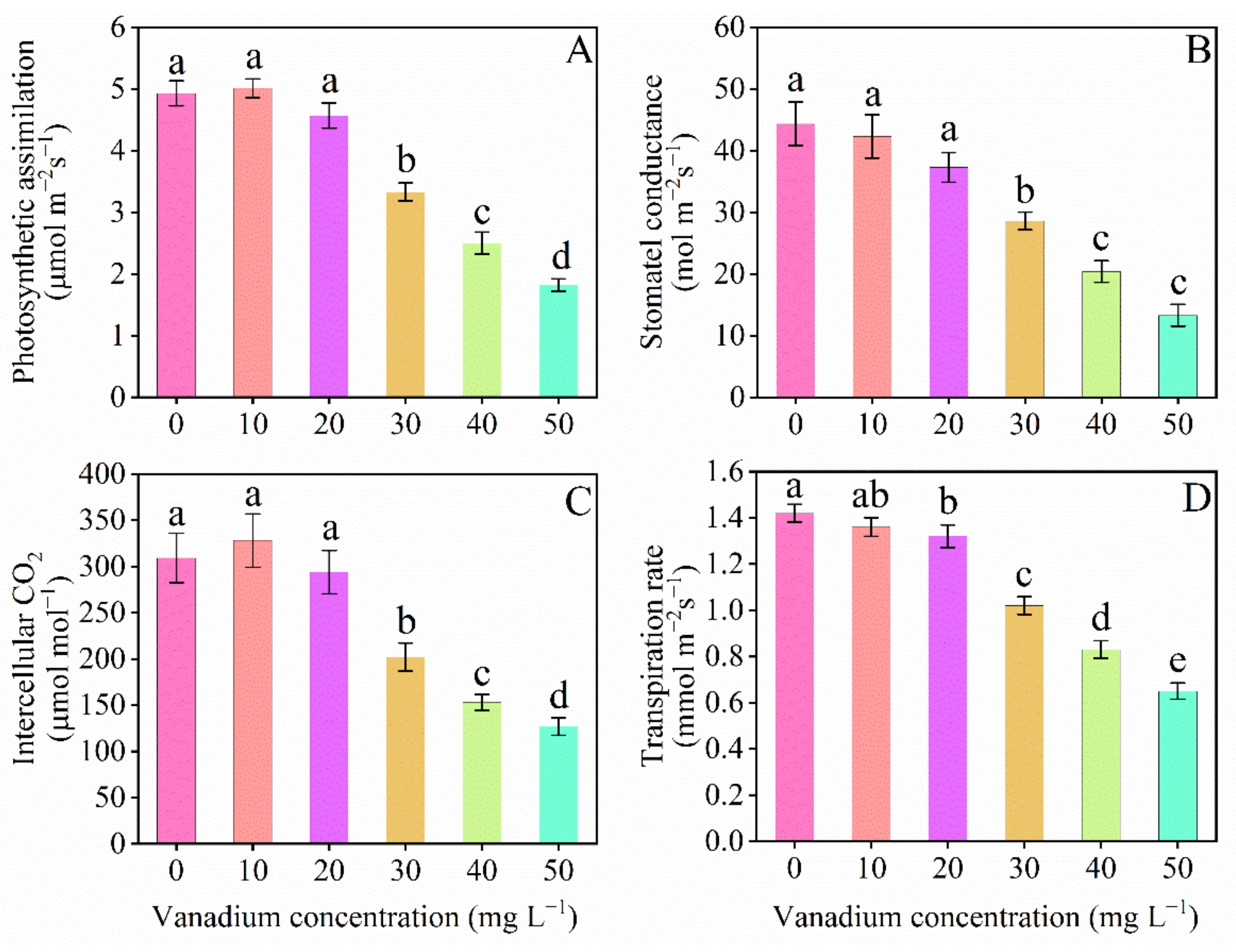 Horticulturae 08 00028 g005 550