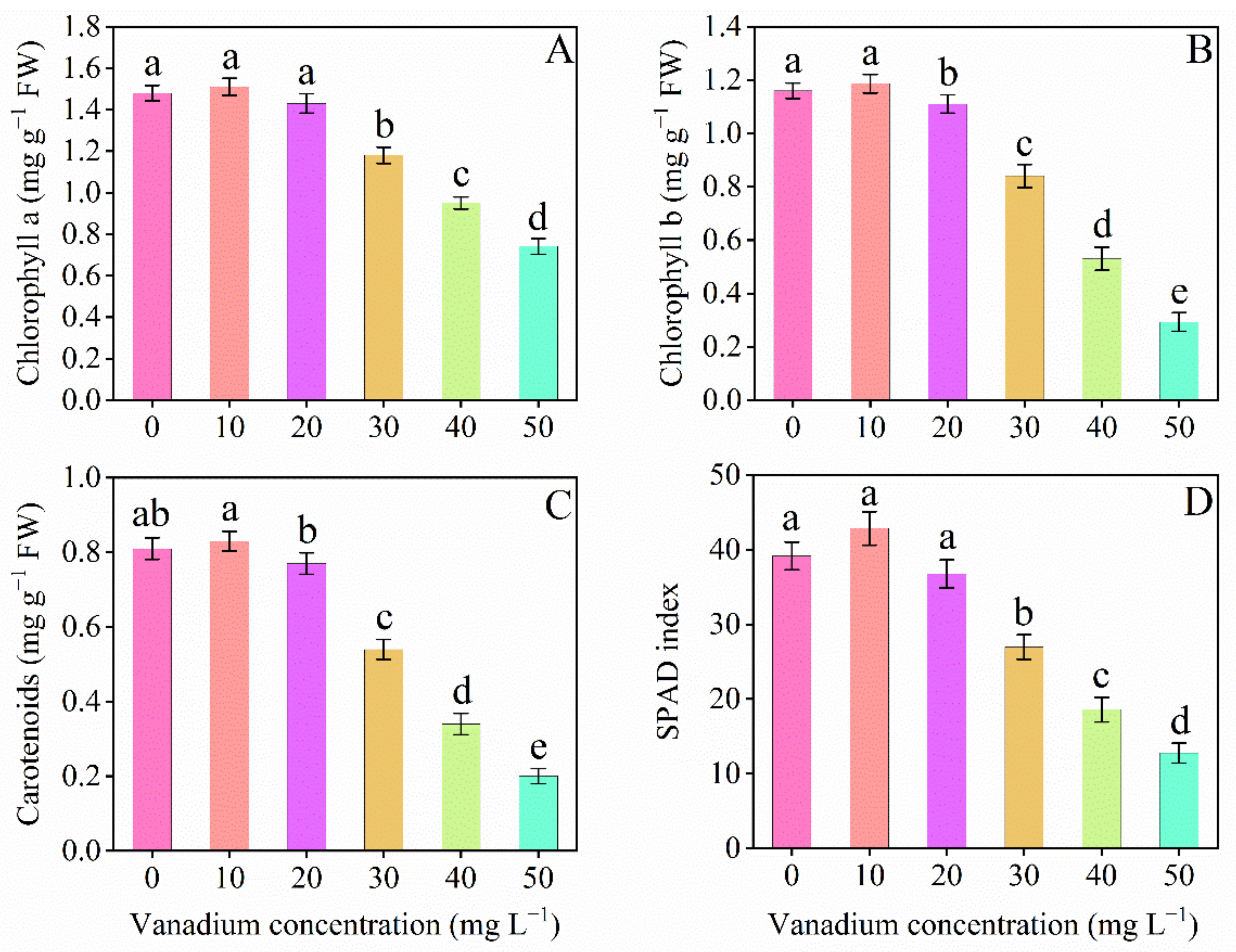 Horticulturae 08 00028 g006 550