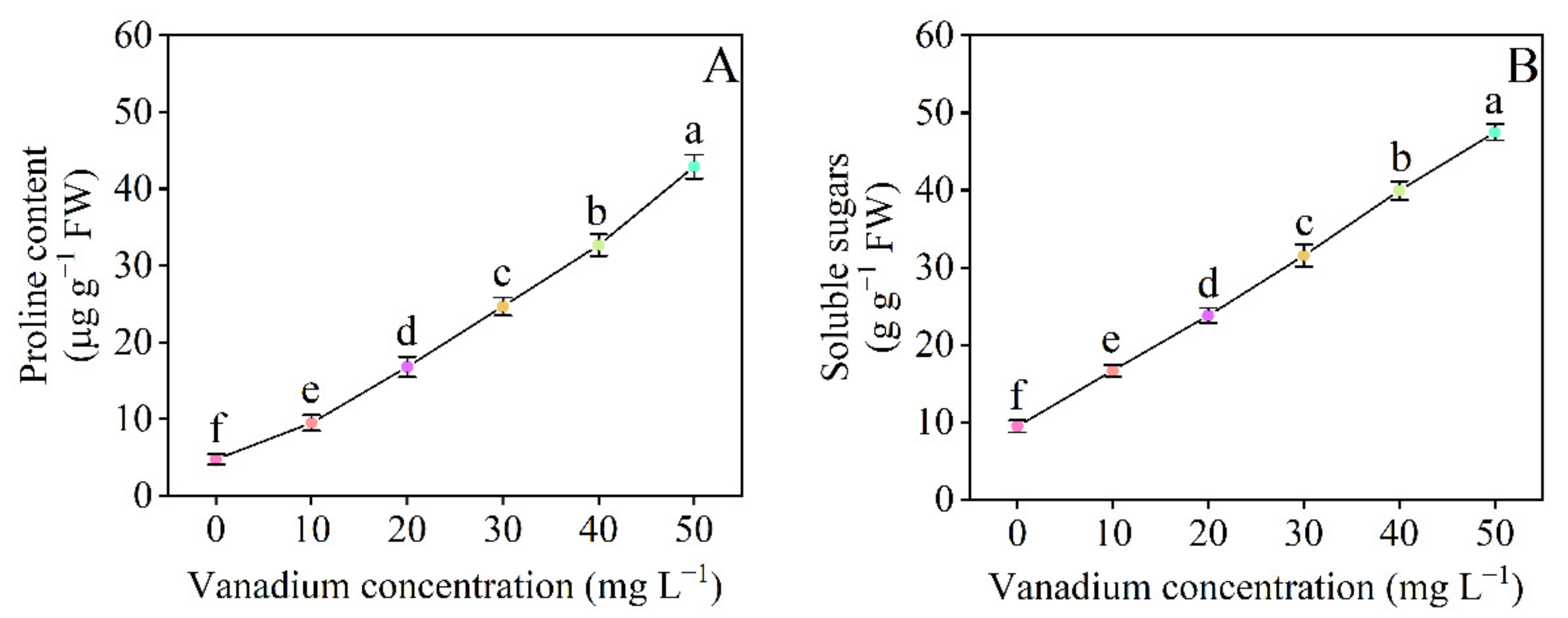 Horticulturae 08 00028 g007 550