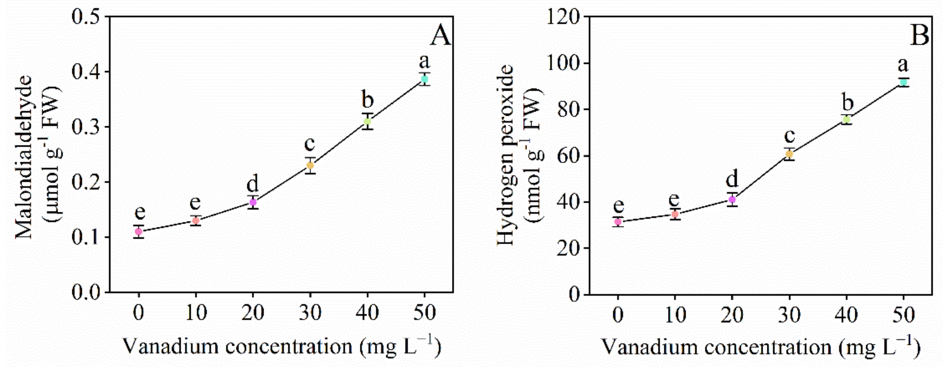 Horticulturae 08 00028 g008 550