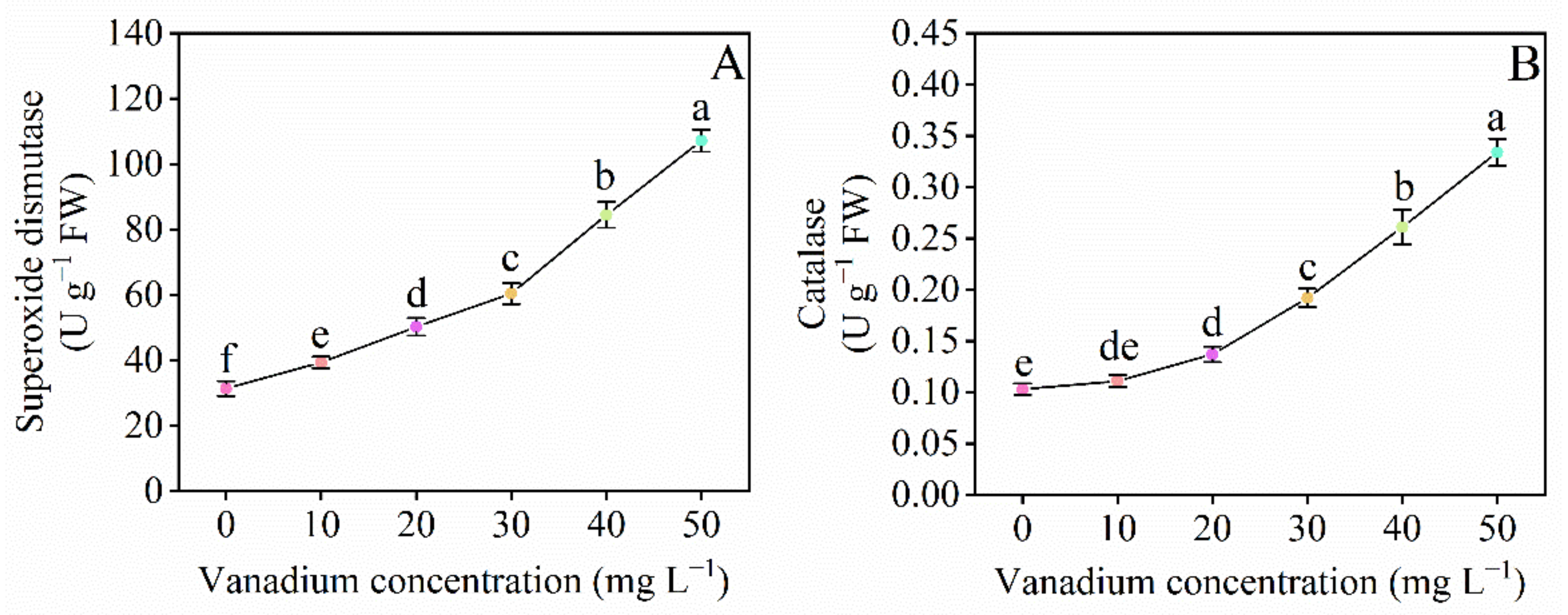 Horticulturae 08 00028 g009 550