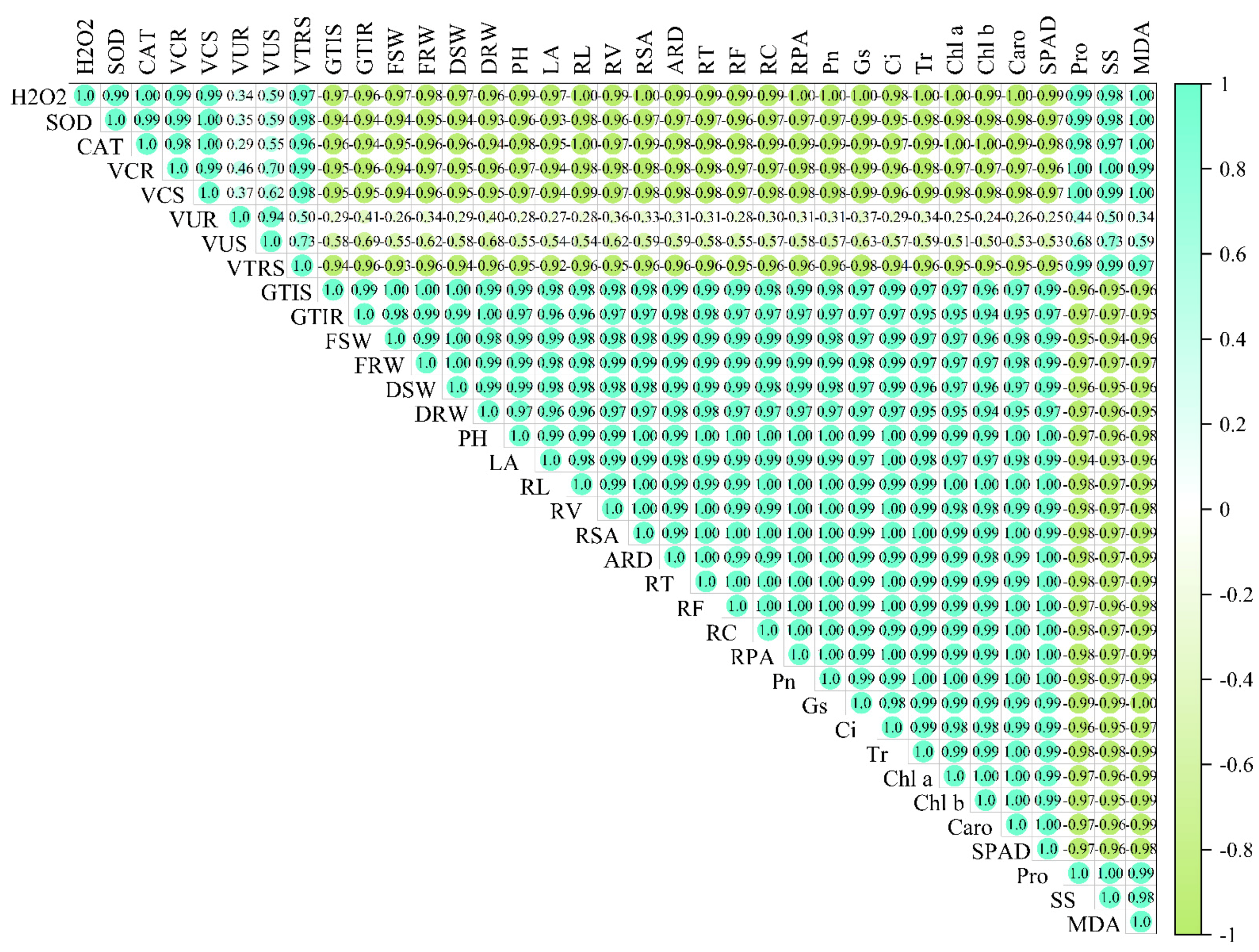Horticulturae 08 00028 g010 550