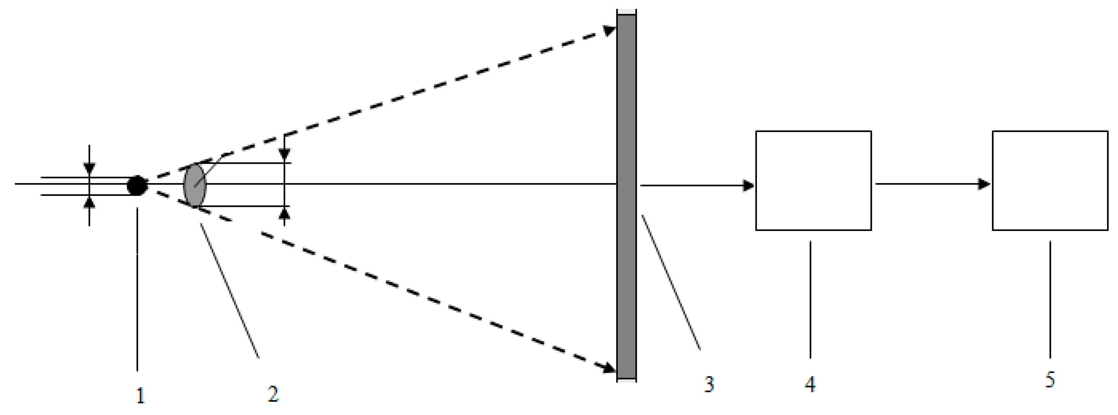 Horticulturae 08 00029 g002 Horticulturae 08 00029 g002