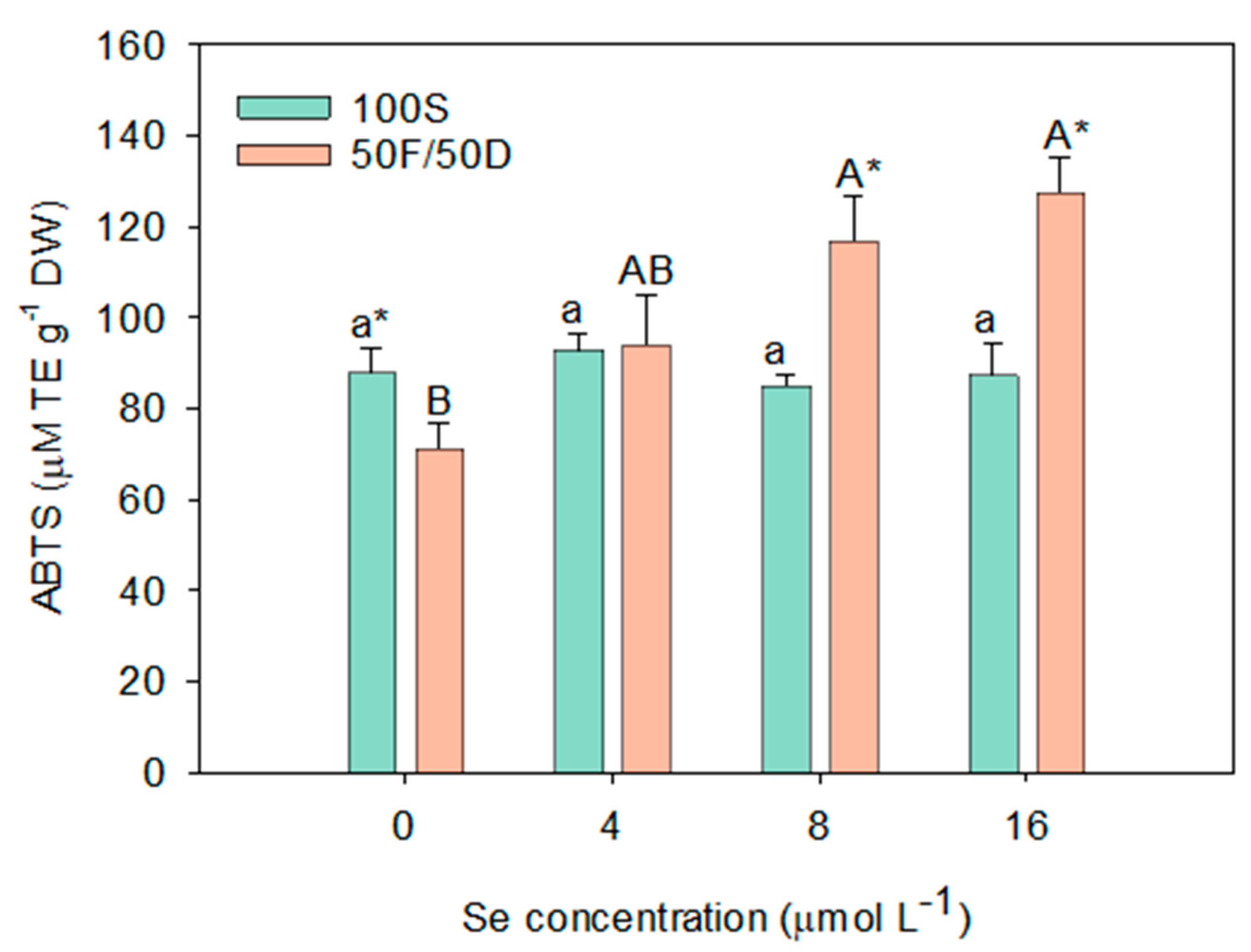 Horticulturae 08 00030 g004