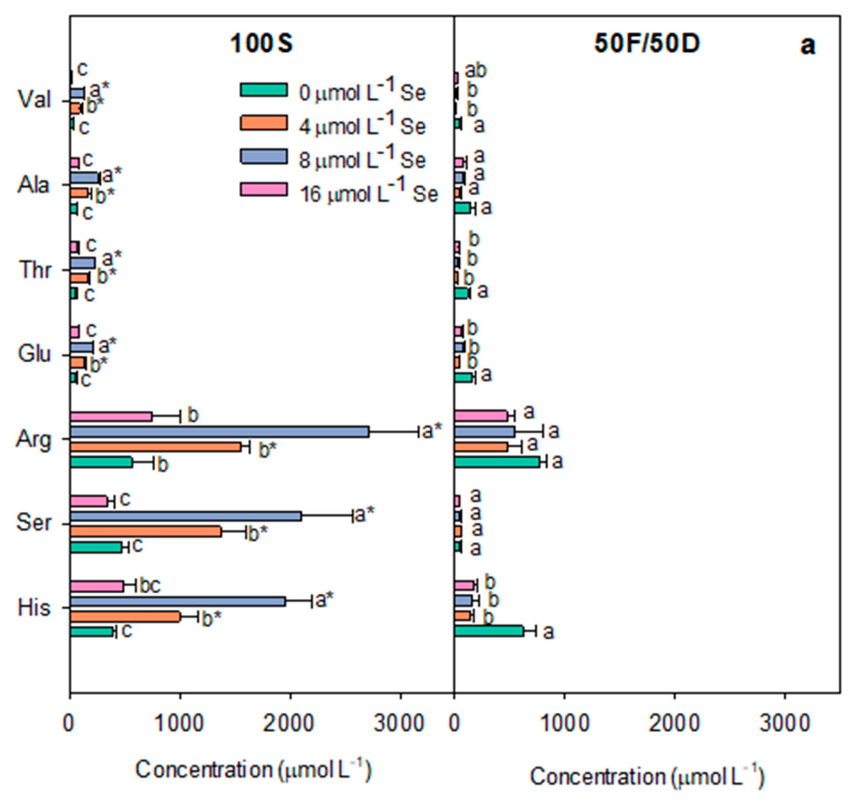 Horticulturae 08 00030 g005a