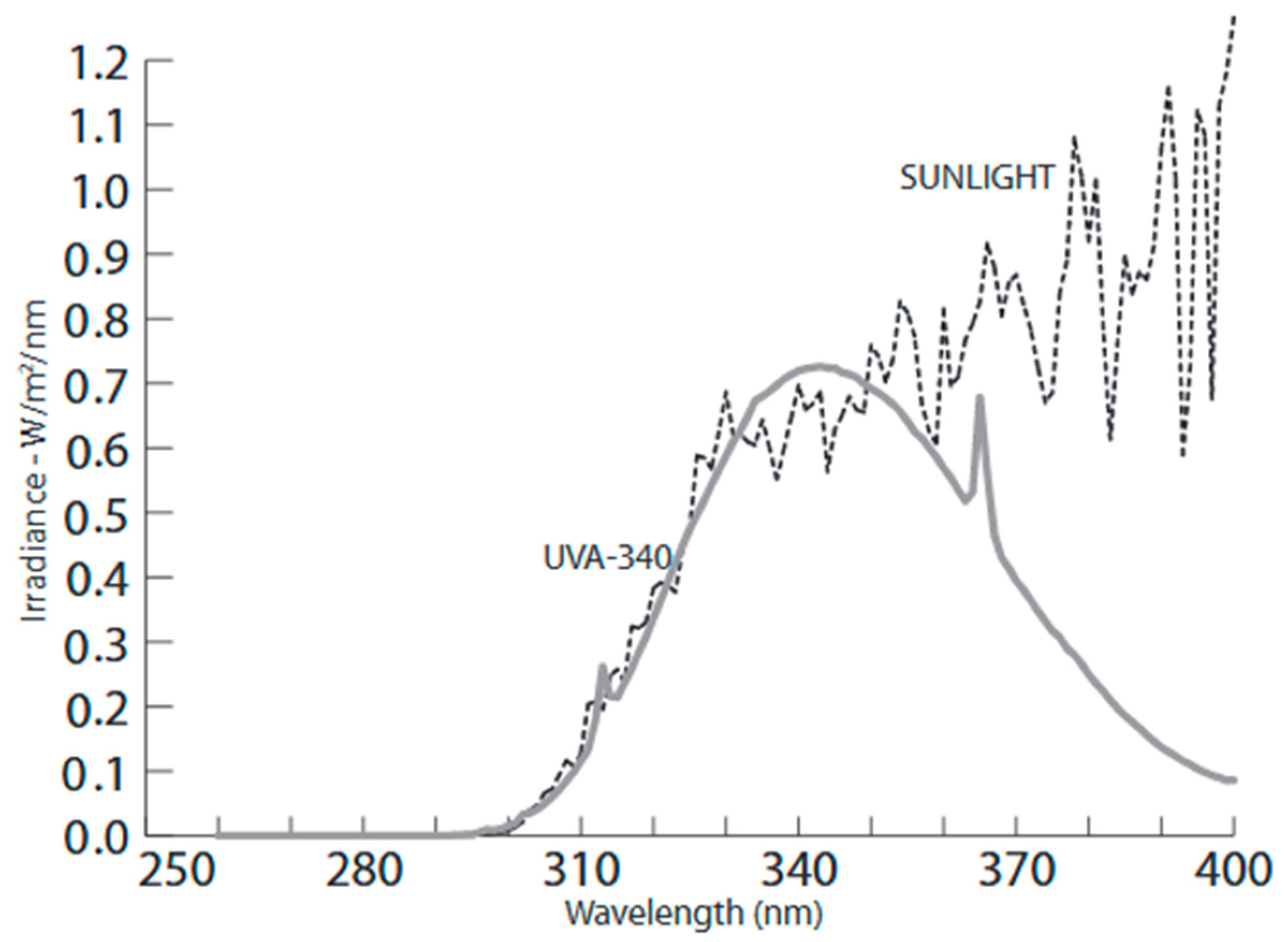 Horticulturae 08 00031 g002