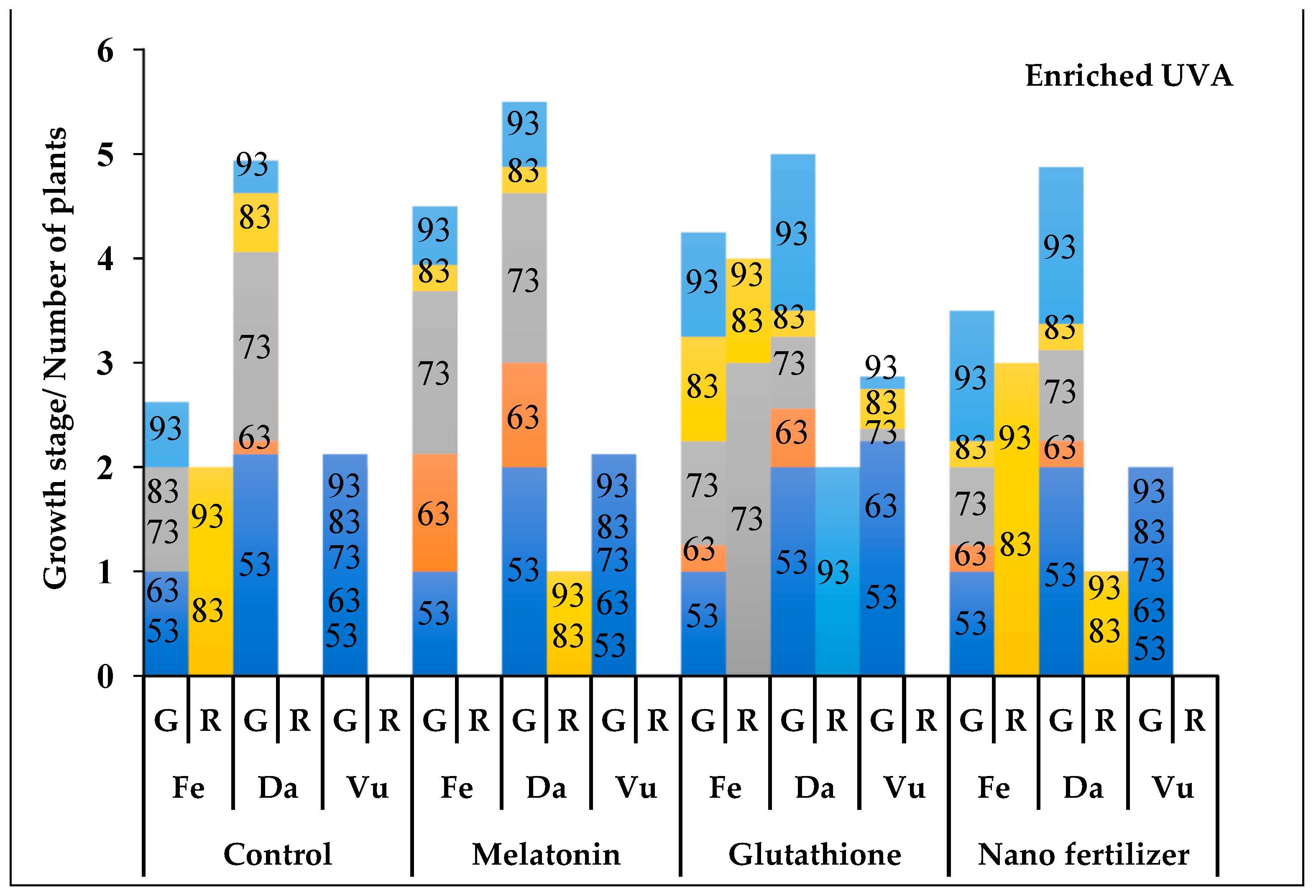 Horticulturae 08 00031 g004