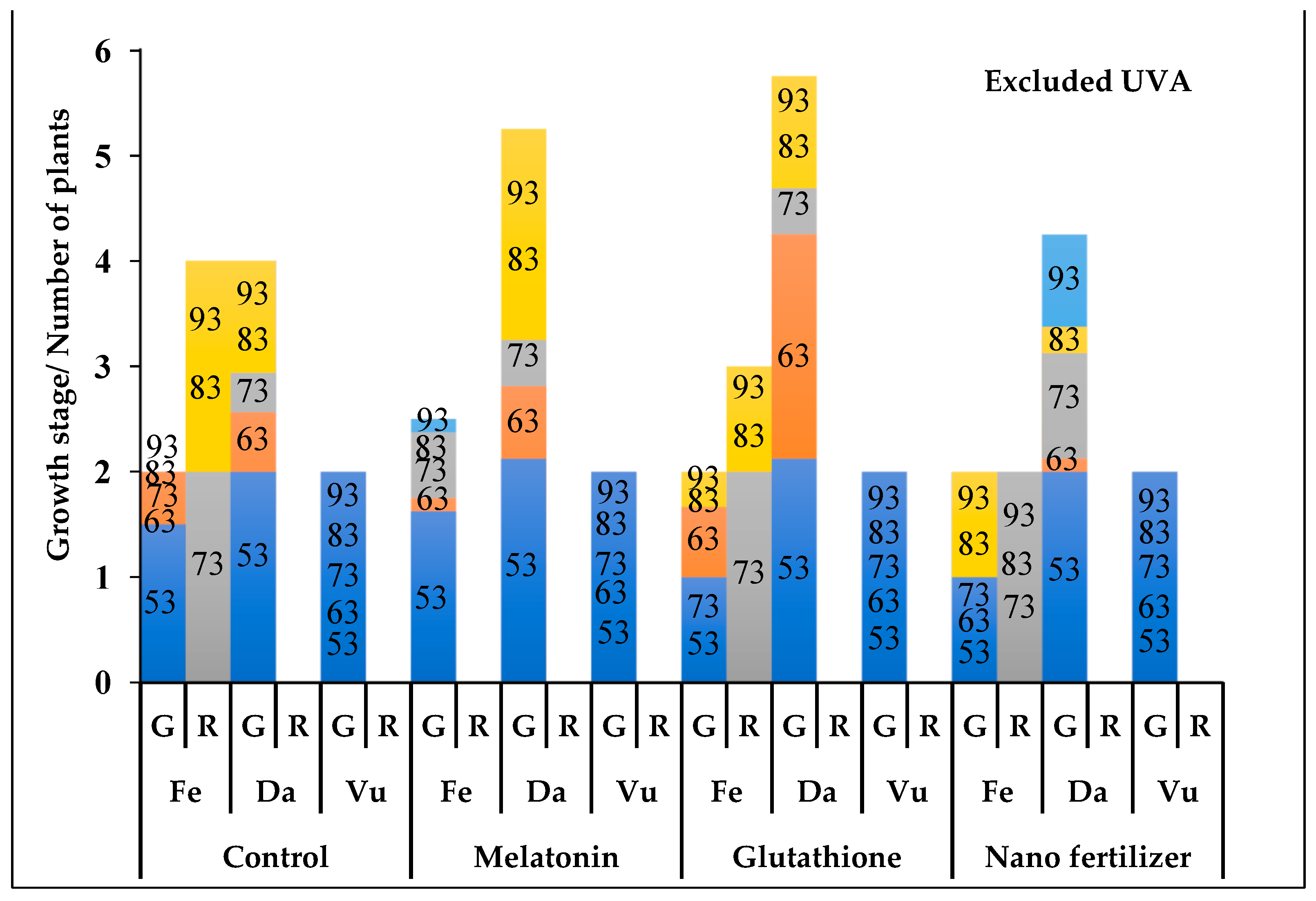Horticulturae 08 00031 g005