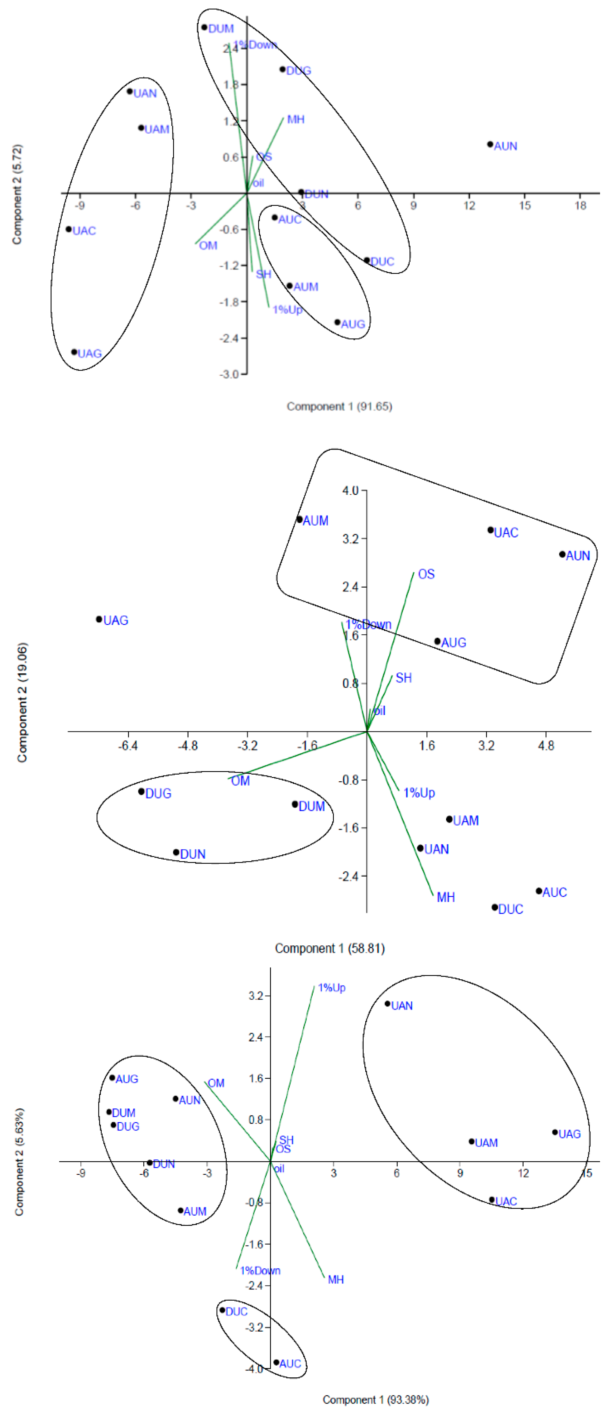 Horticulturae 08 00031 g006