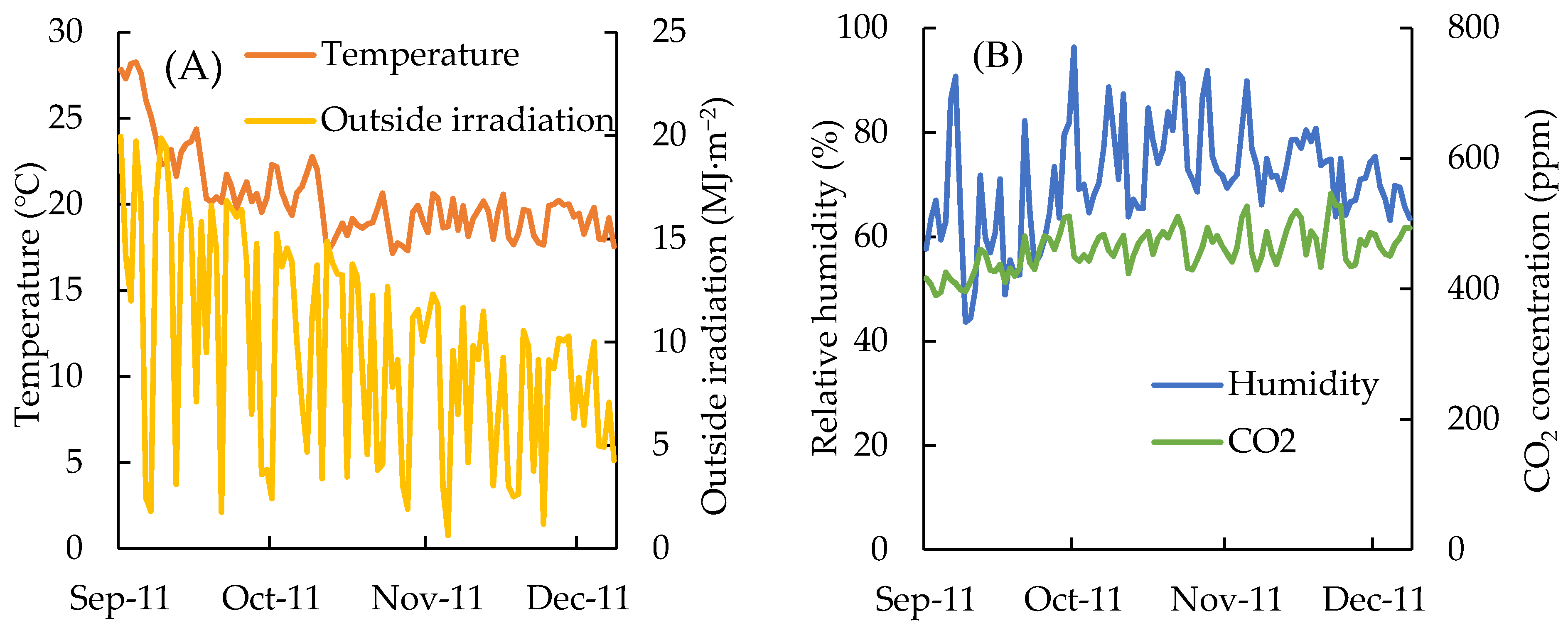 Horticulturae 08 00033 g002