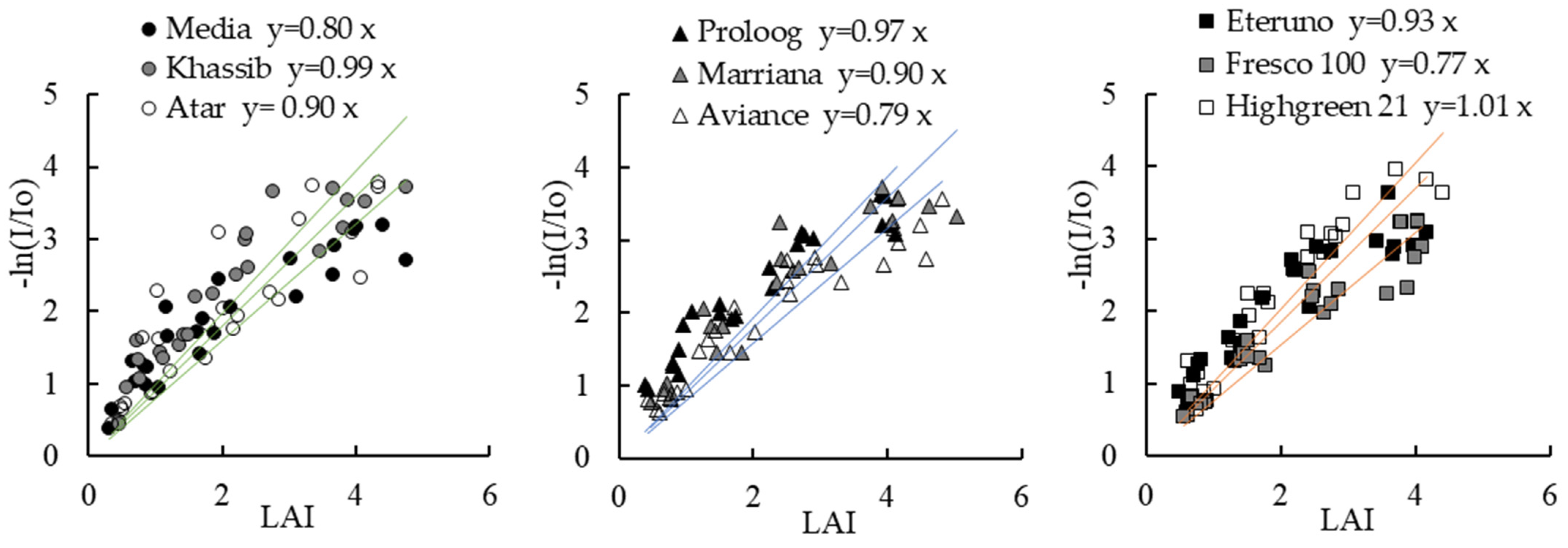 Horticulturae 08 00033 g004