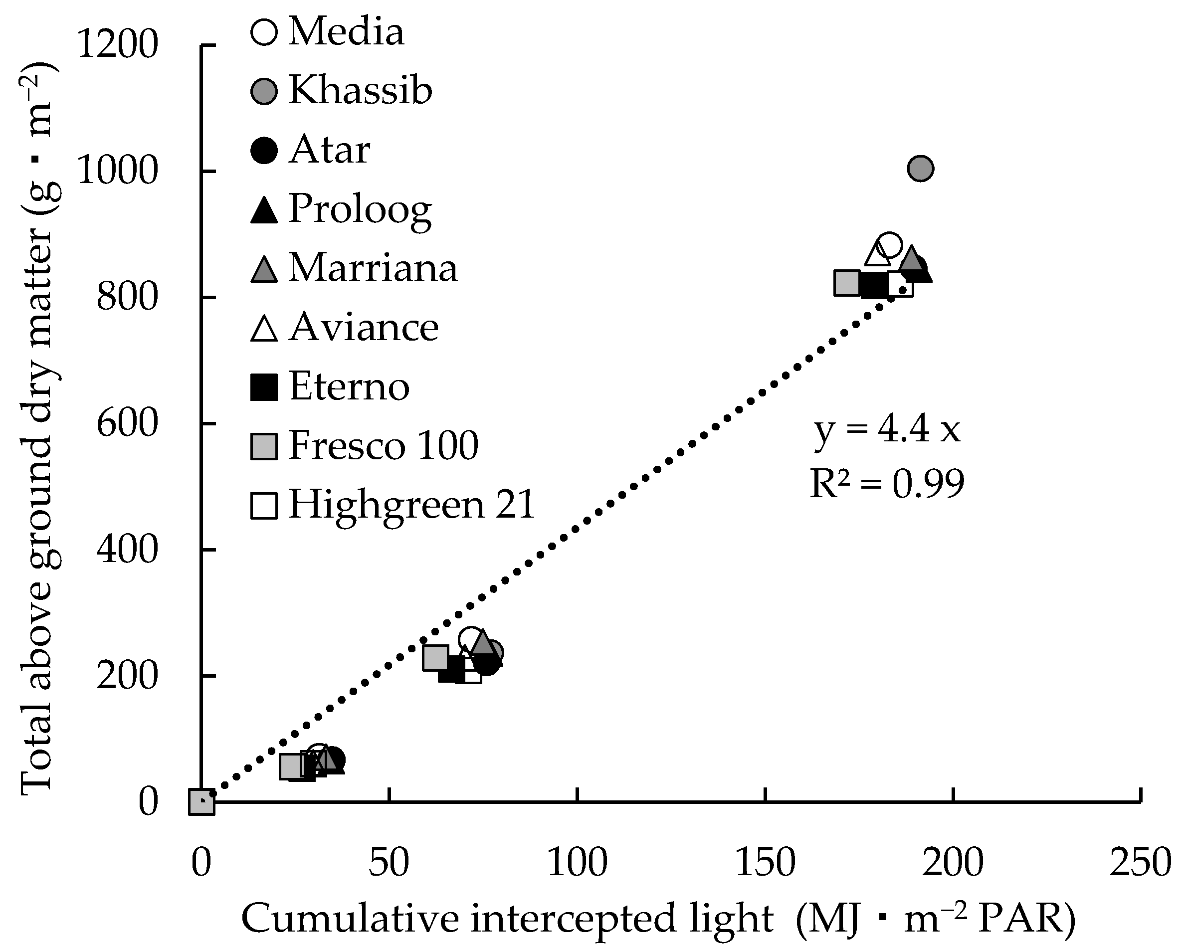 Horticulturae 08 00033 g005
