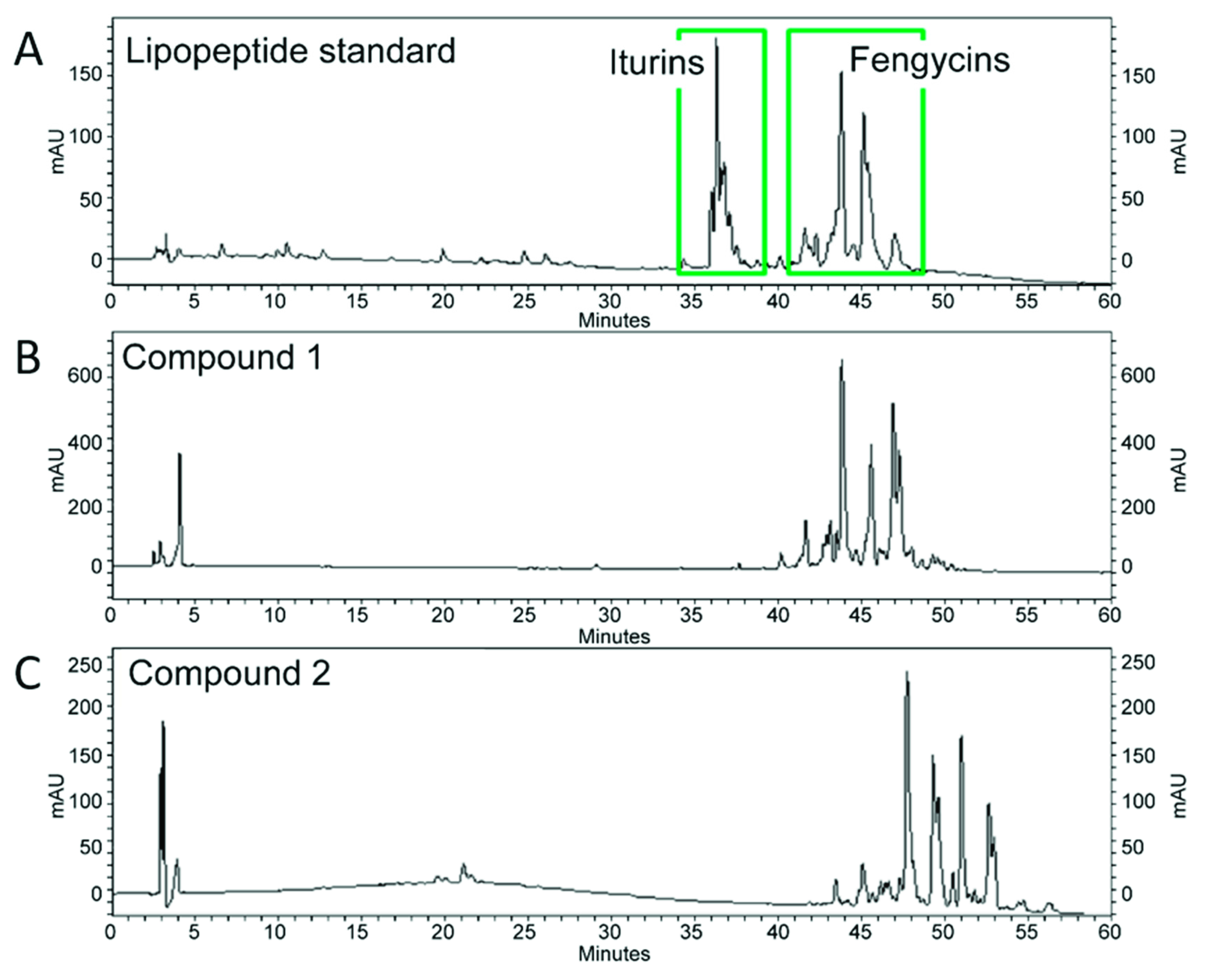 Horticulturae 08 00034 g002 Horticulturae 08 00034 g002